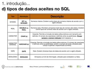 1. introdução...
d) tipos de dados aceites no SQL
            Tipo             Abreviação                                    Descrição
          INTEIRO                INT ou     Números inteiros. Existem outros tipos de números inteiros de acordo com o
                               INTEGER                                    sgbd utilizado.


            REAL             DOUBLE ou     Números reais. Permitem armazenar todo tipo de número não inteiro. Existem
                               REAL             outros tipos de números reais de acordo com o sgbd utilizado.


                                              Caracter. Permite a inclusão de dados alfanuméricos com tamanho pré-
        CARACTER               CHAR (x)       definido. O número de caracteres é definido entre os parênteses. Ocupa
                                                           sempre o número indicado (com espaços...)


        CARACTER                           Caracter. Permite a inclusão de dados alfanuméricos. O número de caracteres
        VARIÁVEL            VARCHAR (x)      é definido entre os parênteses, porém o número de bytes utilizados pelo
                                                             campo é apenas o especificado (número).


            DATA                  DATE         Data. Existem diversos tipos de datas de acordo com o sgbd utilizado.


       BOOLEANO               BOOLEAN            Armazena um bit de informação, utilizado para verdadeiro ou falso.




 Escola Secundária de Adolfo Portela      Marco Pinheiro | profmarco550@gmail.com
 