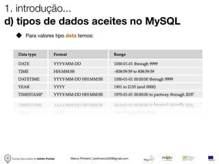 1. introdução...
d) tipos de dados aceites no MySQL
            Para valores tipo data temos:




 Escola Secundária de Adolfo Portela   Marco Pinheiro | profmarco550@gmail.com
 