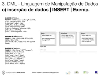 3. DML - Linguagem de Manipulação de Dados
c) inserção de dados | INSERT | Exemp.
 INSERT INTO Books
 VALUES (12786, "Letters to a Young Poet", 1934),
 (13331, "Winesburg, Ohio", 1919),
 (14356, "Hell"s Angels", 1966),
 (15729, "Black Elk Speaks", 1932),
 (16284, "Noncomformity", 1996),
 (17695, "A Confederacy of Dunces", 1980),
 (19264, "Postcards", 1992),
 (19354, "The Shipping News", 1993);


 INSERT INTO AuthorBook
 VALUES (1006, 14356), (1008, 15729), (1009,
 12786), (1010, 17695),
 (1011, 15729), (1012, 19264), (1012, 19354), (1014,
 16284);


 INSERT INTO Authors
 VALUES (1006, "Hunter", "S.", "Thompson"),
 (1007, "Joyce", "Carol", "Oates"),
 (1008, "Black", NULL, "Elk"),
 (1009, "Rainer", "Maria", "Rilke"),
 (1010, "John", "Kennedy", "Toole"),
 (1011, "John", "G.", "Neihardt"),
 (1012, "Annie", NULL, "Proulx"),
 (1013, "Alan", NULL, "Watts"),
 (1014, "Nelson", NULL, "Algren");




 Escola Secundária de Adolfo Portela           Marco Pinheiro | profmarco550@gmail.com
 