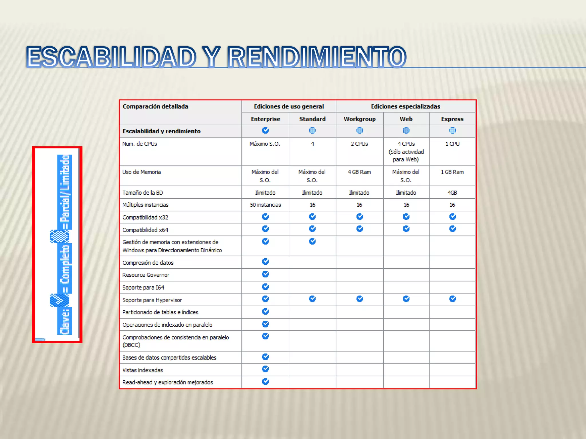 ESCABILIDAD Y RENDIMIENTO