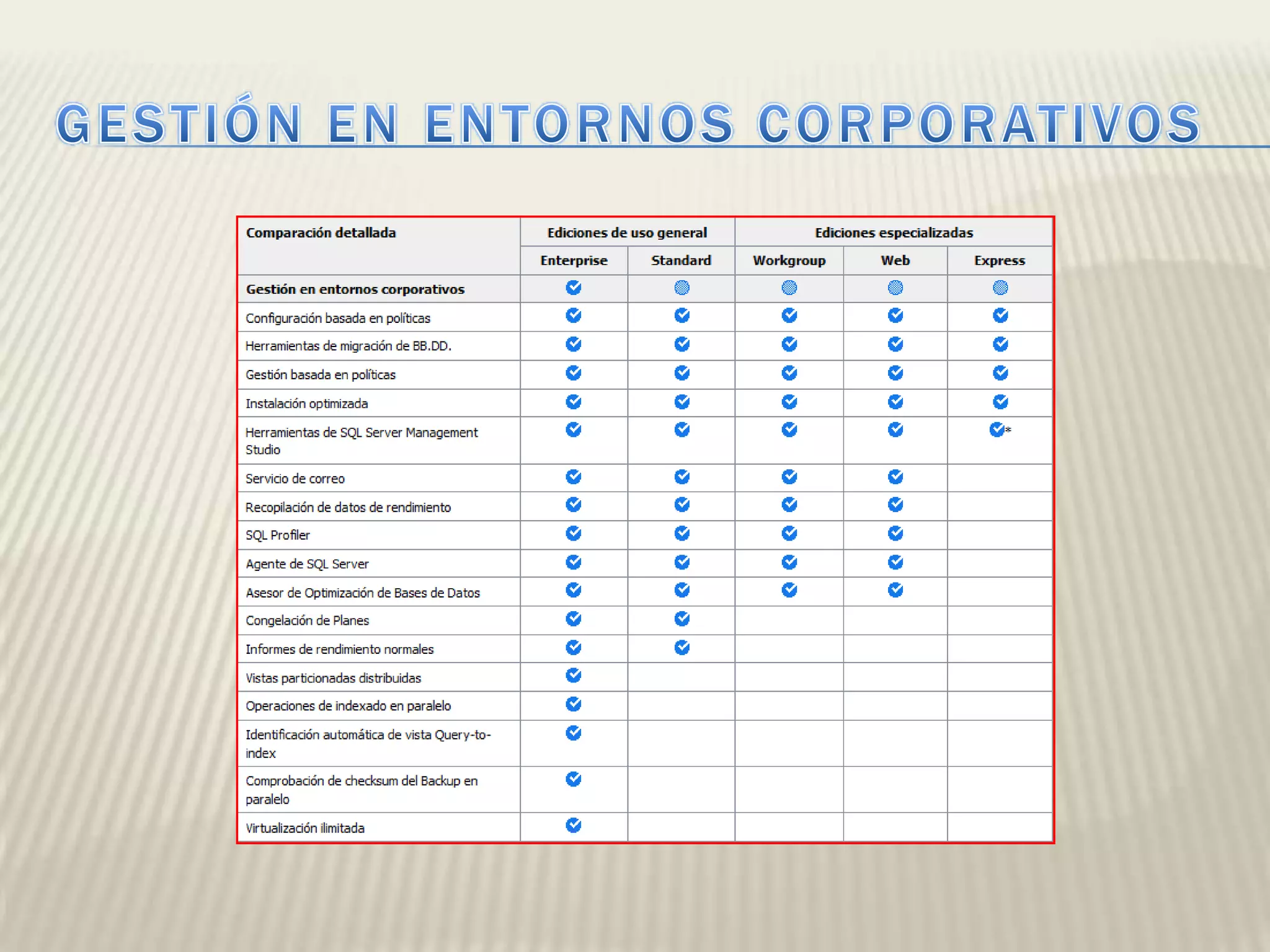 GESTIÓN EN ENTORNOS CORPORATIVOS