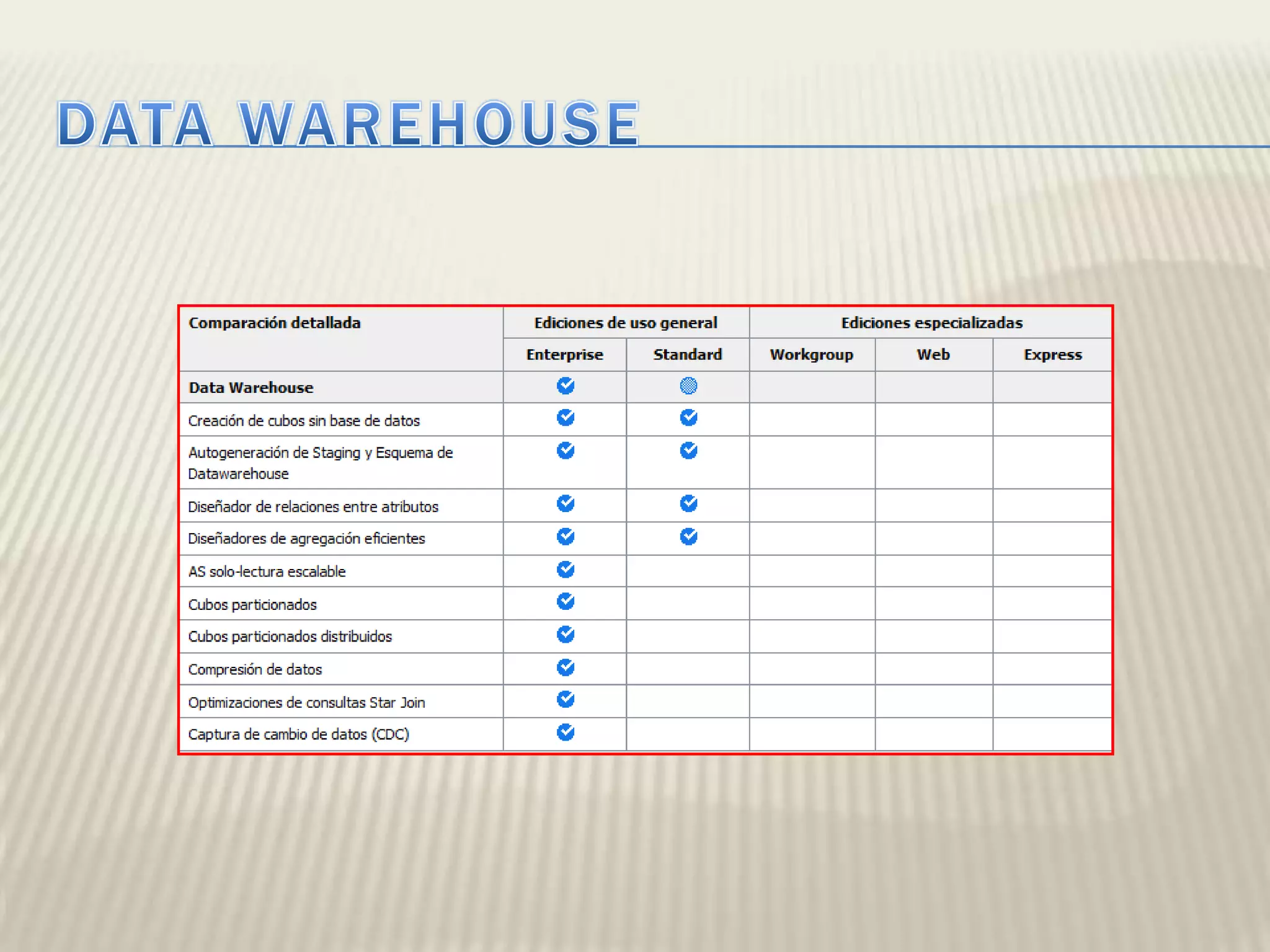 DATA WAREHOUSE