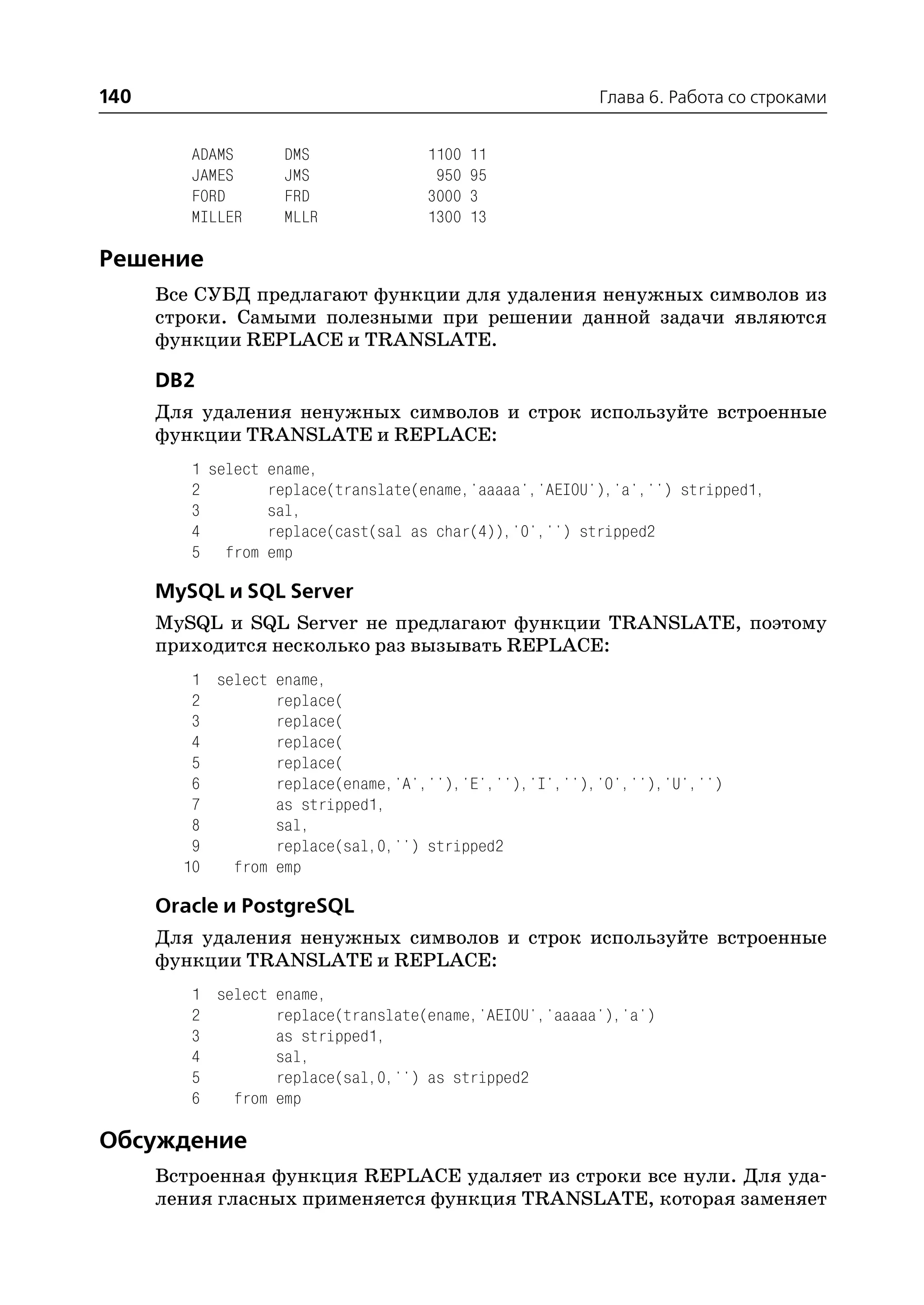 140                                                      Глава 6. Работа со строками


         ADAMS     DMS              1100   11
         JAMES     JMS               950   95
         FORD      FRD              3000   3
         MILLER    MLLR             1300   13

Решение
      Все СУБД предлагают функции для удаления ненужных символов из
      строки. Самыми полезными при решении данной задачи являются
      функции REPLACE и TRANSLATE.

      DB2
      Для удаления ненужных символов и строк используйте встроенные
      функции TRANSLATE и REPLACE:
         1 select ename,
         2        replace(translate(ename,'aaaaa','AEIOU'),'a','') stripped1,
         3        sal,
         4        replace(cast(sal as char(4)),'0','') stripped2
         5 from emp

      MySQL и SQL Server
      MySQL и SQL Server не предлагают функции TRANSLATE, поэтому
      приходится несколько раз вызывать REPLACE:
         1 select ename,
         2        replace(
         3        replace(
         4        replace(
         5        replace(
         6        replace(ename,'A',''),'E',''),'I',''),'O',''),'U','')
         7        as stripped1,
         8        sal,
         9        replace(sal,0,'') stripped2
        10   from emp

      Oracle и PostgreSQL
      Для удаления ненужных символов и строк используйте встроенные
      функции TRANSLATE и REPLACE:
         1 select ename,
         2        replace(translate(ename,'AEIOU','aaaaa'),'a')
         3        as stripped1,
         4        sal,
         5        replace(sal,0,'') as stripped2
         6   from emp

Обсуждение
      Встроенная функция REPLACE удаляет из строки все нули. Для уда
      ления гласных применяется функция TRANSLATE, которая заменяет
 