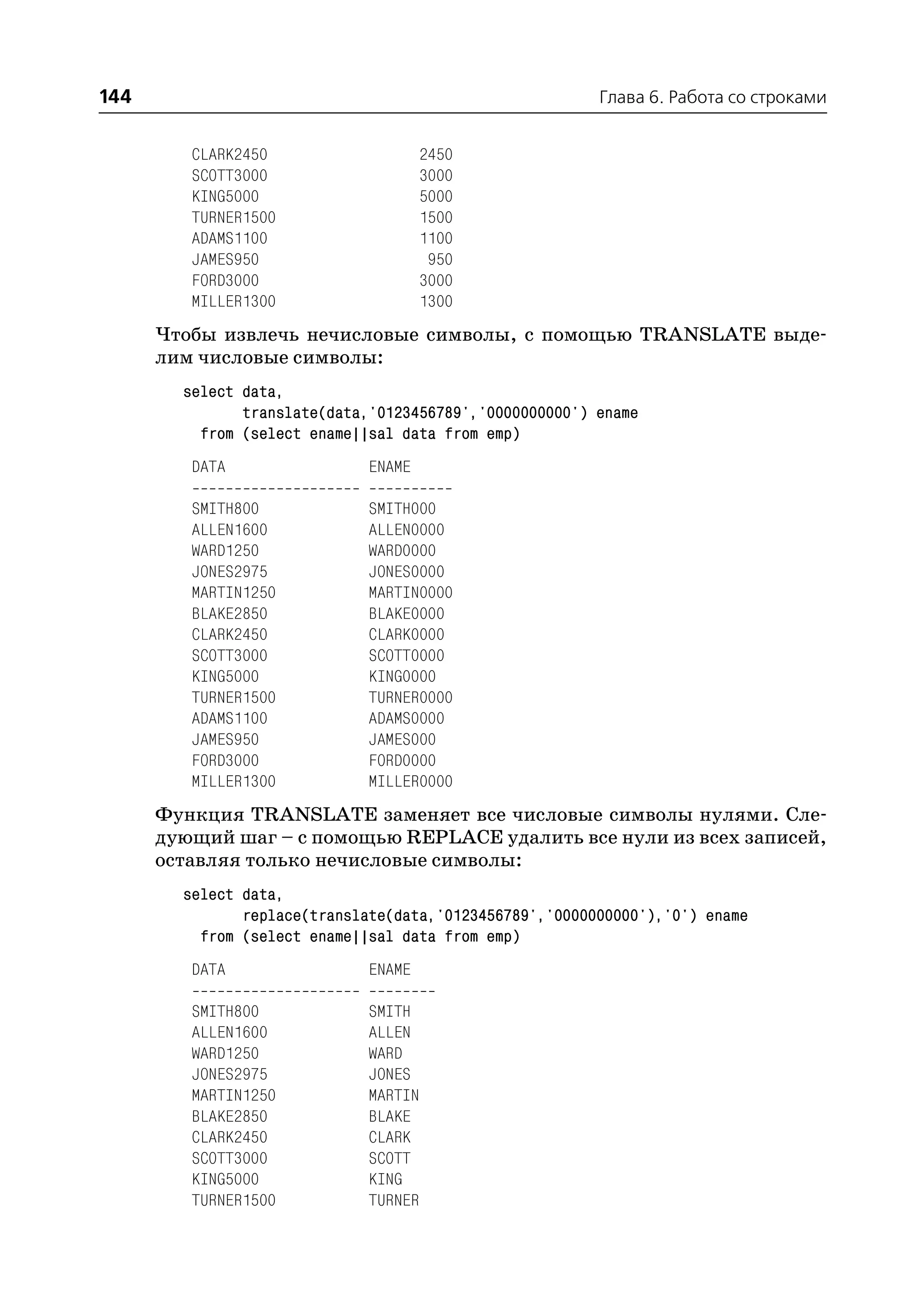 144                                                      Глава 6. Работа со строками


         CLARK2450                     2450
         SCOTT3000                     3000
         KING5000                      5000
         TURNER1500                    1500
         ADAMS1100                     1100
         JAMES950                       950
         FORD3000                      3000
         MILLER1300                    1300
      Чтобы извлечь нечисловые символы, с помощью TRANSLATE выде
      лим числовые символы:
        select data,
               translate(data,'0123456789','0000000000') ename
          from (select ename||sal data from emp)
         DATA                 ENAME

         SMITH800             SMITH000
         ALLEN1600            ALLEN0000
         WARD1250             WARD0000
         JONES2975            JONES0000
         MARTIN1250           MARTIN0000
         BLAKE2850            BLAKE0000
         CLARK2450            CLARK0000
         SCOTT3000            SCOTT0000
         KING5000             KING0000
         TURNER1500           TURNER0000
         ADAMS1100            ADAMS0000
         JAMES950             JAMES000
         FORD3000             FORD0000
         MILLER1300           MILLER0000
      Функция TRANSLATE заменяет все числовые символы нулями. Сле
      дующий шаг – с помощью REPLACE удалить все нули из всех записей,
      оставляя только нечисловые символы:
        select data,
               replace(translate(data,'0123456789','0000000000'),'0') ename
          from (select ename||sal data from emp)
         DATA                 ENAME

         SMITH800             SMITH
         ALLEN1600            ALLEN
         WARD1250             WARD
         JONES2975            JONES
         MARTIN1250           MARTIN
         BLAKE2850            BLAKE
         CLARK2450            CLARK
         SCOTT3000            SCOTT
         KING5000             KING
         TURNER1500           TURNER
 
