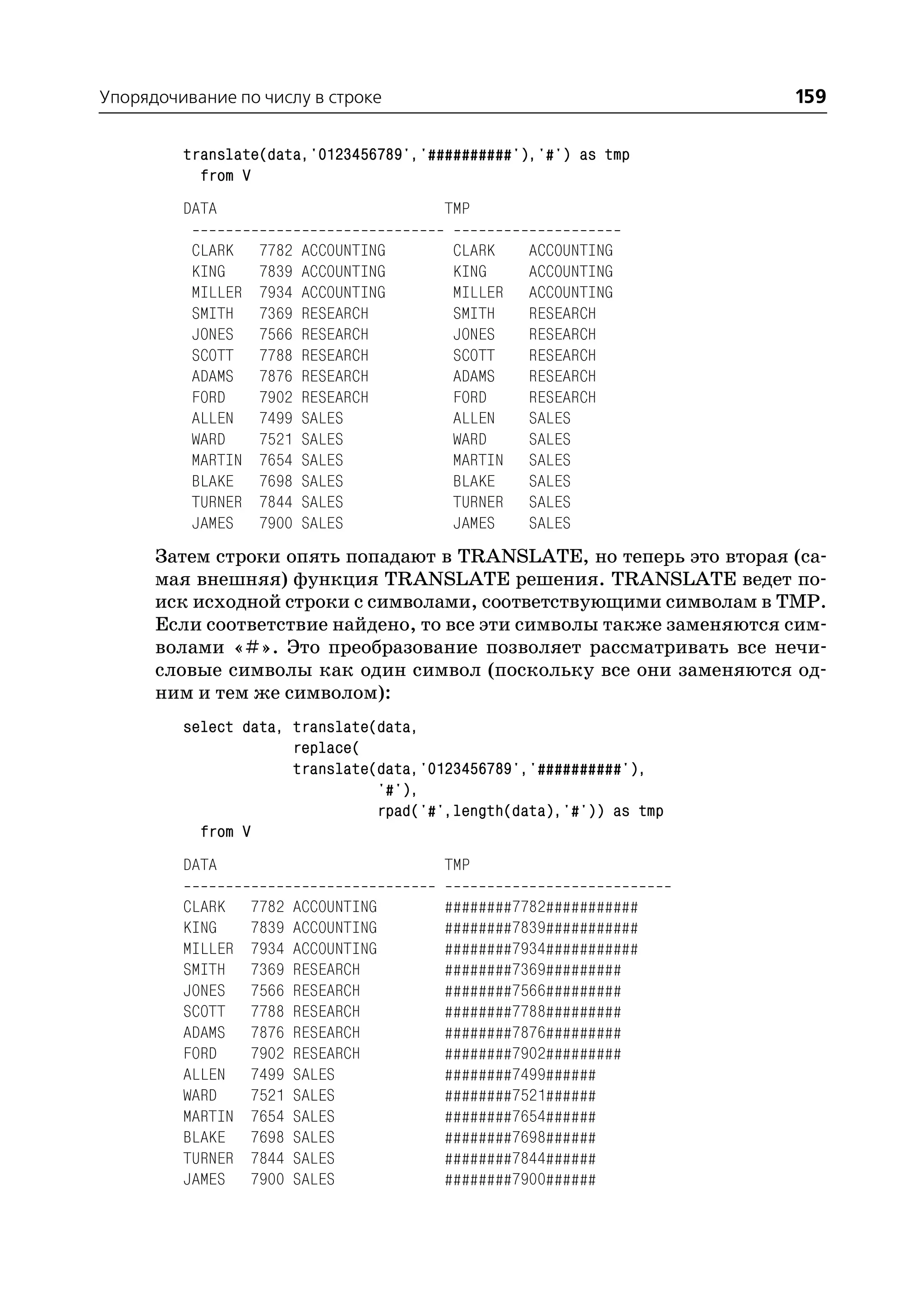 Упорядочивание по числу в строке                                     159

         translate(data,'0123456789','##########'),'#') as tmp
           from V
         DATA                            TMP

          CLARK     7782    ACCOUNTING    CLARK    ACCOUNTING
          KING      7839    ACCOUNTING    KING     ACCOUNTING
          MILLER    7934    ACCOUNTING    MILLER   ACCOUNTING
          SMITH     7369    RESEARCH      SMITH    RESEARCH
          JONES     7566    RESEARCH      JONES    RESEARCH
          SCOTT     7788    RESEARCH      SCOTT    RESEARCH
          ADAMS     7876    RESEARCH      ADAMS    RESEARCH
          FORD      7902    RESEARCH      FORD     RESEARCH
          ALLEN     7499    SALES         ALLEN    SALES
          WARD      7521    SALES         WARD     SALES
          MARTIN    7654    SALES         MARTIN   SALES
          BLAKE     7698    SALES         BLAKE    SALES
          TURNER    7844    SALES         TURNER   SALES
          JAMES     7900    SALES         JAMES    SALES
      Затем строки опять попадают в TRANSLATE, но теперь это вторая (са
      мая внешняя) функция TRANSLATE решения. TRANSLATE ведет по
      иск исходной строки с символами, соответствующими символам в TMP.
      Если соответствие найдено, то все эти символы также заменяются сим
      волами «#». Это преобразование позволяет рассматривать все нечи
      словые символы как один символ (поскольку все они заменяются од
      ним и тем же символом):
         select data, translate(data,
                      replace(
                      translate(data,'0123456789','##########'),
                                '#'),
                                rpad('#',length(data),'#')) as tmp
           from V
         DATA                            TMP

         CLARK     7782    ACCOUNTING    ########7782###########
         KING      7839    ACCOUNTING    ########7839###########
         MILLER    7934    ACCOUNTING    ########7934###########
         SMITH     7369    RESEARCH      ########7369#########
         JONES     7566    RESEARCH      ########7566#########
         SCOTT     7788    RESEARCH      ########7788#########
         ADAMS     7876    RESEARCH      ########7876#########
         FORD      7902    RESEARCH      ########7902#########
         ALLEN     7499    SALES         ########7499######
         WARD      7521    SALES         ########7521######
         MARTIN    7654    SALES         ########7654######
         BLAKE     7698    SALES         ########7698######
         TURNER    7844    SALES         ########7844######
         JAMES     7900    SALES         ########7900######
 