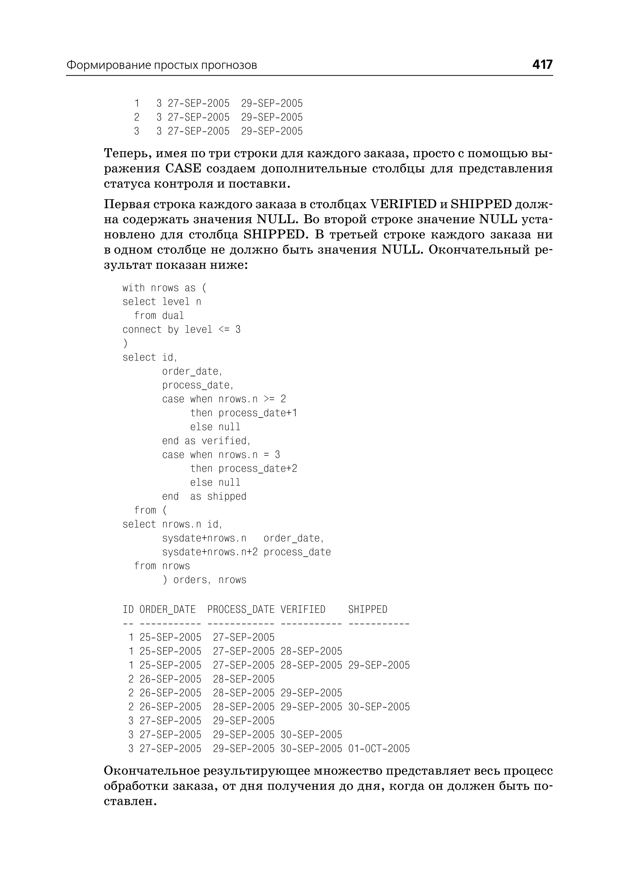 Формирование простых прогнозов                                             417

             1    3 27 SEP 2005 29 SEP 2005
             2    3 27 SEP 2005 29 SEP 2005
             3    3 27 SEP 2005 29 SEP 2005
     Теперь, имея по три строки для каждого заказа, просто с помощью вы
     ражения CASE создаем дополнительные столбцы для представления
     статуса контроля и поставки.
     Первая строка каждого заказа в столбцах VERIFIED и SHIPPED долж
     на содержать значения NULL. Во второй строке значение NULL уста
     новлено для столбца SHIPPED. В третьей строке каждого заказа ни
     в одном столбце не должно быть значения NULL. Окончательный ре
     зультат показан ниже:
        with nrows as (
        select level n
          from dual
        connect by level <= 3
        )
        select id,
               order_date,
               process_date,
               case when nrows.n >= 2
                    then process_date+1
                    else null
               end as verified,
               case when nrows.n = 3
                    then process_date+2
                    else null
               end as shipped
          from (
        select nrows.n id,
               sysdate+nrows.n order_date,
               sysdate+nrows.n+2 process_date
          from nrows
               ) orders, nrows

        ID ORDER_DATE PROCESS_DATE VERIFIED                  SHIPPED

         1   25   SEP   2005   27   SEP   2005
         1   25   SEP   2005   27   SEP   2005   28 SEP 2005
         1   25   SEP   2005   27   SEP   2005   28 SEP 2005 29 SEP 2005
         2   26   SEP   2005   28   SEP   2005
         2   26   SEP   2005   28   SEP   2005   29 SEP 2005
         2   26   SEP   2005   28   SEP   2005   29 SEP 2005 30 SEP 2005
         3   27   SEP   2005   29   SEP   2005
         3   27   SEP   2005   29   SEP   2005   30 SEP 2005
         3   27   SEP   2005   29   SEP   2005   30 SEP 2005 01 OCT 2005
     Окончательное результирующее множество представляет весь процесс
     обработки заказа, от дня получения до дня, когда он должен быть по
     ставлен.
 