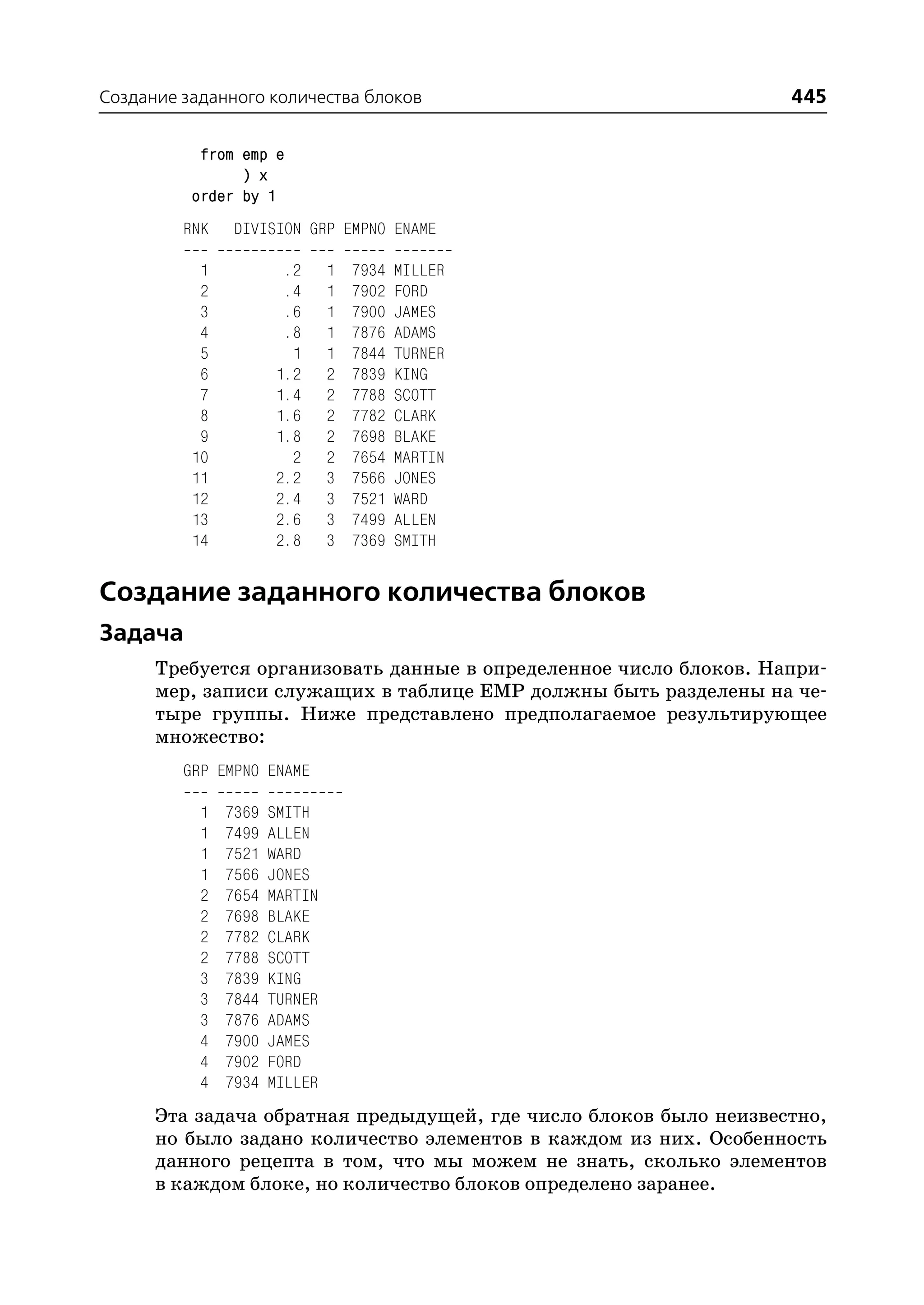 Создание заданного количества блоков                               445

           from emp e
                ) x
          order by 1
         RNK    DIVISION GRP EMPNO ENAME

           1            .2     1   7934   MILLER
           2            .4     1   7902   FORD
           3            .6     1   7900   JAMES
           4            .8     1   7876   ADAMS
           5             1     1   7844   TURNER
           6           1.2     2   7839   KING
           7           1.4     2   7788   SCOTT
           8           1.6     2   7782   CLARK
           9           1.8     2   7698   BLAKE
          10             2     2   7654   MARTIN
          11           2.2     3   7566   JONES
          12           2.4     3   7521   WARD
          13           2.6     3   7499   ALLEN
          14           2.8     3   7369   SMITH


Создание заданного количества блоков
Задача
      Требуется организовать данные в определенное число блоков. Напри
      мер, записи служащих в таблице EMP должны быть разделены на че
      тыре группы. Ниже представлено предполагаемое результирующее
      множество:
         GRP EMPNO ENAME

           1   7369   SMITH
           1   7499   ALLEN
           1   7521   WARD
           1   7566   JONES
           2   7654   MARTIN
           2   7698   BLAKE
           2   7782   CLARK
           2   7788   SCOTT
           3   7839   KING
           3   7844   TURNER
           3   7876   ADAMS
           4   7900   JAMES
           4   7902   FORD
           4   7934   MILLER
      Эта задача обратная предыдущей, где число блоков было неизвестно,
      но было задано количество элементов в каждом из них. Особенность
      данного рецепта в том, что мы можем не знать, сколько элементов
      в каждом блоке, но количество блоков определено заранее.
 