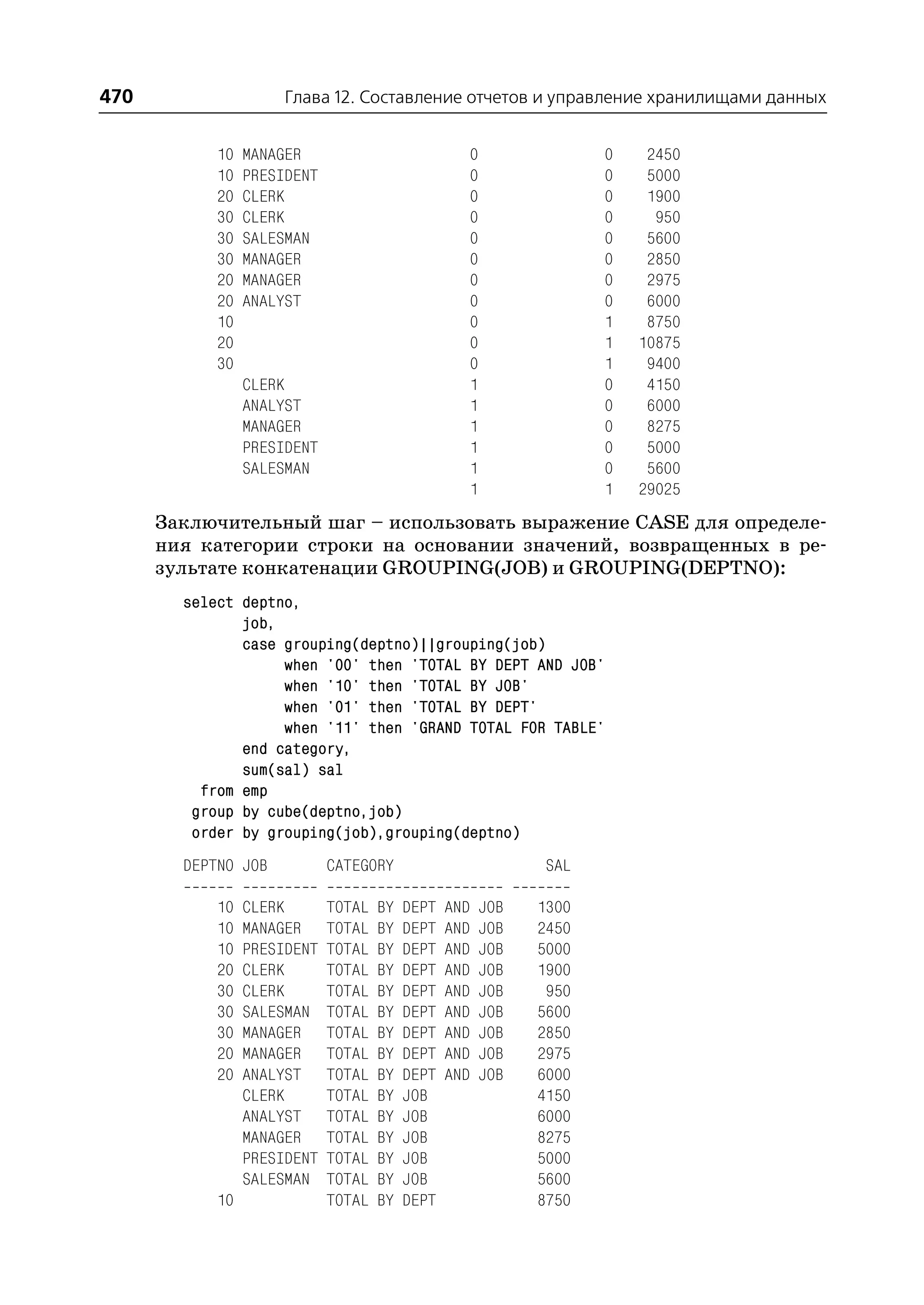 470                   Глава 12. Составление отчетов и управление хранилищами данных


            10   MANAGER                           0                0    2450
            10   PRESIDENT                         0                0    5000
            20   CLERK                             0                0    1900
            30   CLERK                             0                0     950
            30   SALESMAN                          0                0    5600
            30   MANAGER                           0                0    2850
            20   MANAGER                           0                0    2975
            20   ANALYST                           0                0    6000
            10                                     0                1    8750
            20                                     0                1   10875
            30                                     0                1    9400
                 CLERK                             1                0    4150
                 ANALYST                           1                0    6000
                 MANAGER                           1                0    8275
                 PRESIDENT                         1                0    5000
                 SALESMAN                          1                0    5600
                                                   1                1   29025
      Заключительный шаг – использовать выражение CASE для определе
      ния категории строки на основании значений, возвращенных в ре
      зультате конкатенации GROUPING(JOB) и GROUPING(DEPTNO):
        select deptno,
               job,
               case grouping(deptno)||grouping(job)
                    when '00' then 'TOTAL BY DEPT AND JOB'
                    when '10' then 'TOTAL BY JOB'
                    when '01' then 'TOTAL BY DEPT'
                    when '11' then 'GRAND TOTAL FOR TABLE'
               end category,
               sum(sal) sal
          from emp
         group by cube(deptno,job)
         order by grouping(job),grouping(deptno)
        DEPTNO JOB           CATEGORY                        SAL

            10   CLERK       TOTAL   BY   DEPT   AND   JOB   1300
            10   MANAGER     TOTAL   BY   DEPT   AND   JOB   2450
            10   PRESIDENT   TOTAL   BY   DEPT   AND   JOB   5000
            20   CLERK       TOTAL   BY   DEPT   AND   JOB   1900
            30   CLERK       TOTAL   BY   DEPT   AND   JOB    950
            30   SALESMAN    TOTAL   BY   DEPT   AND   JOB   5600
            30   MANAGER     TOTAL   BY   DEPT   AND   JOB   2850
            20   MANAGER     TOTAL   BY   DEPT   AND   JOB   2975
            20   ANALYST     TOTAL   BY   DEPT   AND   JOB   6000
                 CLERK       TOTAL   BY   JOB                4150
                 ANALYST     TOTAL   BY   JOB                6000
                 MANAGER     TOTAL   BY   JOB                8275
                 PRESIDENT   TOTAL   BY   JOB                5000
                 SALESMAN    TOTAL   BY   JOB                5600
            10               TOTAL   BY   DEPT               8750
 