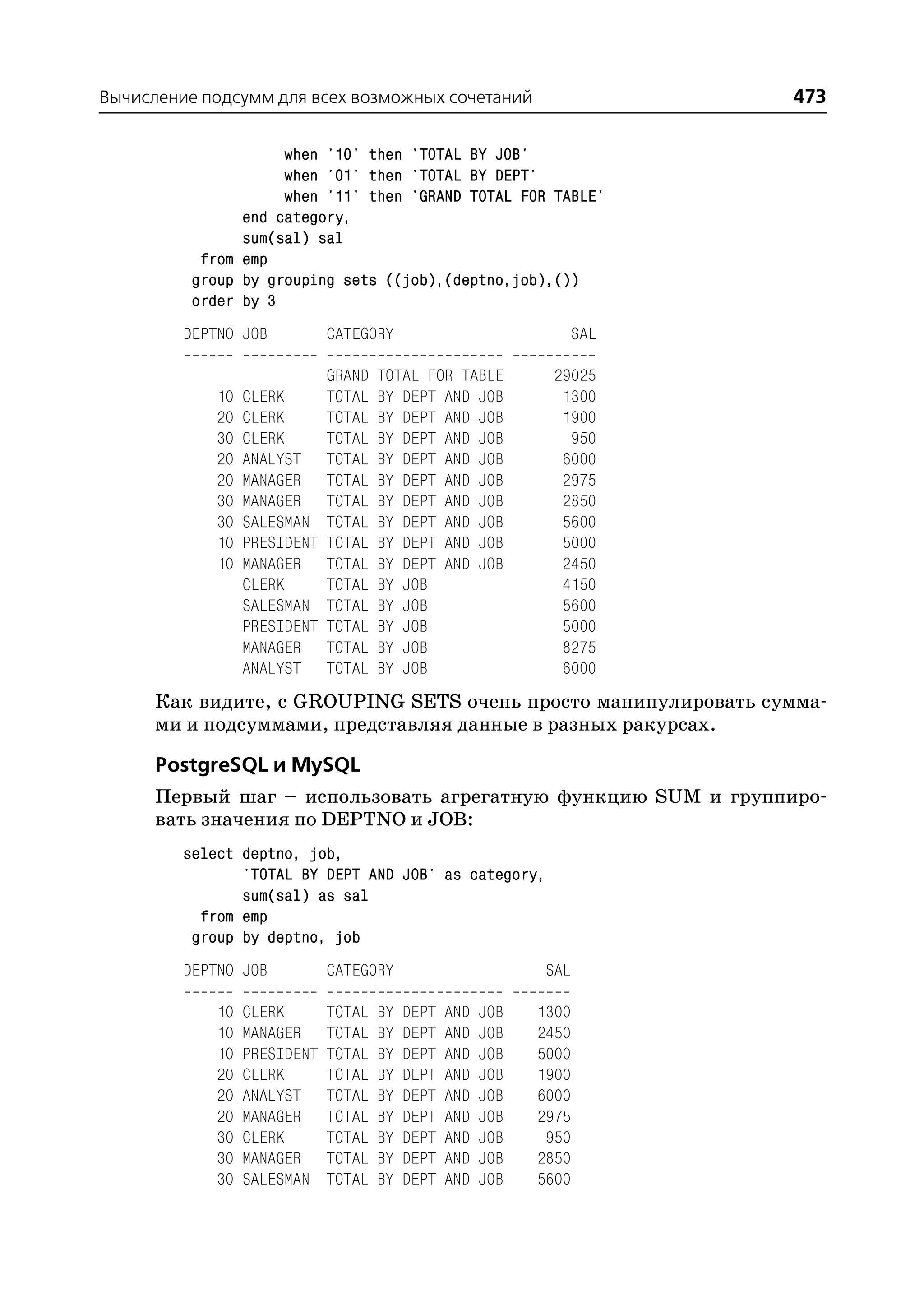 Вычисление подсумм для всех возможных сочетаний                            473

                     when '10' then 'TOTAL BY JOB'
                     when '01' then 'TOTAL BY DEPT'
                     when '11' then 'GRAND TOTAL FOR TABLE'
                end category,
                sum(sal) sal
           from emp
          group by grouping sets ((job),(deptno,job),())
          order by 3
         DEPTNO JOB           CATEGORY                               SAL

                              GRAND   TOTAL FOR TABLE           29025
             10   CLERK       TOTAL   BY DEPT AND JOB            1300
             20   CLERK       TOTAL   BY DEPT AND JOB            1900
             30   CLERK       TOTAL   BY DEPT AND JOB             950
             20   ANALYST     TOTAL   BY DEPT AND JOB            6000
             20   MANAGER     TOTAL   BY DEPT AND JOB            2975
             30   MANAGER     TOTAL   BY DEPT AND JOB            2850
             30   SALESMAN    TOTAL   BY DEPT AND JOB            5600
             10   PRESIDENT   TOTAL   BY DEPT AND JOB            5000
             10   MANAGER     TOTAL   BY DEPT AND JOB            2450
                  CLERK       TOTAL   BY JOB                     4150
                  SALESMAN    TOTAL   BY JOB                     5600
                  PRESIDENT   TOTAL   BY JOB                     5000
                  MANAGER     TOTAL   BY JOB                     8275
                  ANALYST     TOTAL   BY JOB                     6000
      Как видите, с GROUPING SETS очень просто манипулировать сумма
      ми и подсуммами, представляя данные в разных ракурсах.

      PostgreSQL и MySQL
      Первый шаг – использовать агрегатную функцию SUM и группиро
      вать значения по DEPTNO и JOB:
         select deptno, job,
                'TOTAL BY DEPT AND JOB' as category,
                sum(sal) as sal
           from emp
          group by deptno, job
         DEPTNO JOB           CATEGORY                        SAL

             10   CLERK       TOTAL   BY   DEPT   AND   JOB   1300
             10   MANAGER     TOTAL   BY   DEPT   AND   JOB   2450
             10   PRESIDENT   TOTAL   BY   DEPT   AND   JOB   5000
             20   CLERK       TOTAL   BY   DEPT   AND   JOB   1900
             20   ANALYST     TOTAL   BY   DEPT   AND   JOB   6000
             20   MANAGER     TOTAL   BY   DEPT   AND   JOB   2975
             30   CLERK       TOTAL   BY   DEPT   AND   JOB    950
             30   MANAGER     TOTAL   BY   DEPT   AND   JOB   2850
             30   SALESMAN    TOTAL   BY   DEPT   AND   JOB   5600
 