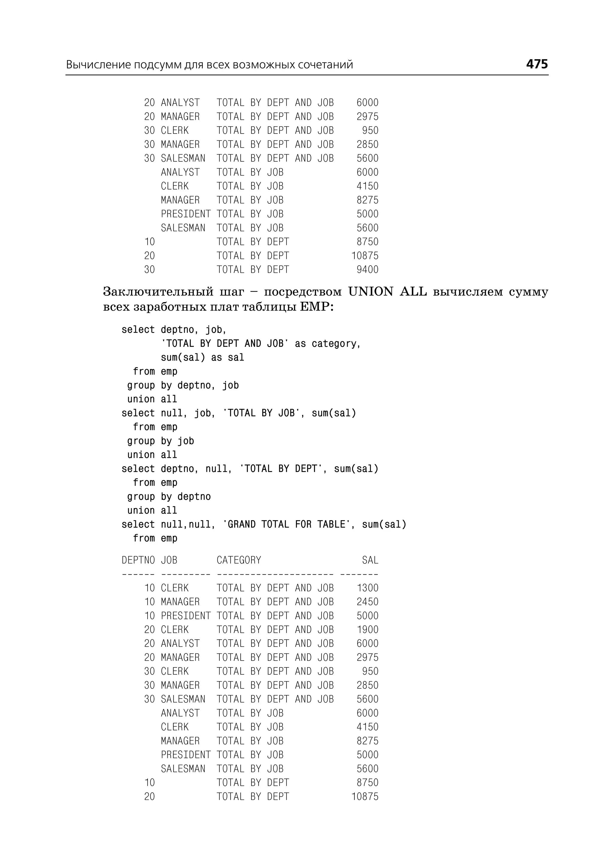 Вычисление подсумм для всех возможных сочетаний                       475

             20   ANALYST     TOTAL   BY   DEPT   AND   JOB    6000
             20   MANAGER     TOTAL   BY   DEPT   AND   JOB    2975
             30   CLERK       TOTAL   BY   DEPT   AND   JOB     950
             30   MANAGER     TOTAL   BY   DEPT   AND   JOB    2850
             30   SALESMAN    TOTAL   BY   DEPT   AND   JOB    5600
                  ANALYST     TOTAL   BY   JOB                 6000
                  CLERK       TOTAL   BY   JOB                 4150
                  MANAGER     TOTAL   BY   JOB                 8275
                  PRESIDENT   TOTAL   BY   JOB                 5000
                  SALESMAN    TOTAL   BY   JOB                 5600
             10               TOTAL   BY   DEPT                8750
             20               TOTAL   BY   DEPT               10875
             30               TOTAL   BY   DEPT                9400
      Заключительный шаг – посредством UNION ALL вычисляем сумму
      всех заработных плат таблицы EMP:
         select deptno, job,
                'TOTAL BY DEPT AND JOB' as category,
                sum(sal) as sal
           from emp
          group by deptno, job
          union all
         select null, job, 'TOTAL BY JOB', sum(sal)
           from emp
          group by job
          union all
         select deptno, null, 'TOTAL BY DEPT', sum(sal)
           from emp
          group by deptno
          union all
         select null,null, 'GRAND TOTAL FOR TABLE', sum(sal)
           from emp
         DEPTNO JOB           CATEGORY                         SAL

             10   CLERK       TOTAL   BY   DEPT   AND   JOB    1300
             10   MANAGER     TOTAL   BY   DEPT   AND   JOB    2450
             10   PRESIDENT   TOTAL   BY   DEPT   AND   JOB    5000
             20   CLERK       TOTAL   BY   DEPT   AND   JOB    1900
             20   ANALYST     TOTAL   BY   DEPT   AND   JOB    6000
             20   MANAGER     TOTAL   BY   DEPT   AND   JOB    2975
             30   CLERK       TOTAL   BY   DEPT   AND   JOB     950
             30   MANAGER     TOTAL   BY   DEPT   AND   JOB    2850
             30   SALESMAN    TOTAL   BY   DEPT   AND   JOB    5600
                  ANALYST     TOTAL   BY   JOB                 6000
                  CLERK       TOTAL   BY   JOB                 4150
                  MANAGER     TOTAL   BY   JOB                 8275
                  PRESIDENT   TOTAL   BY   JOB                 5000
                  SALESMAN    TOTAL   BY   JOB                 5600
             10               TOTAL   BY   DEPT                8750
             20               TOTAL   BY   DEPT               10875
 