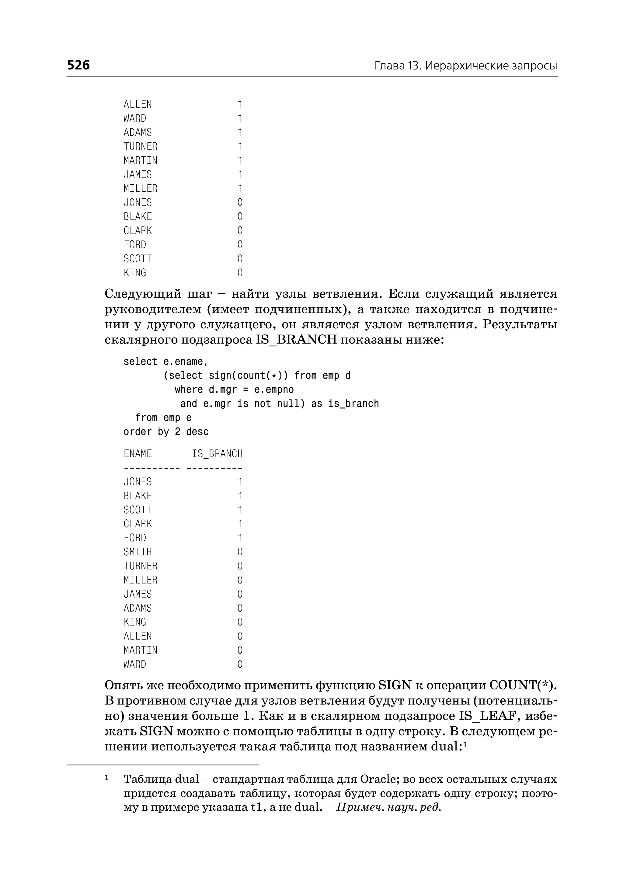 526                                                   Глава 13. Иерархические запросы


          ALLEN               1
          WARD                1
          ADAMS               1
          TURNER              1
          MARTIN              1
          JAMES               1
          MILLER              1
          JONES               0
          BLAKE               0
          CLARK               0
          FORD                0
          SCOTT               0
          KING                0
      Следующий шаг – найти узлы ветвления. Если служащий является
      руководителем (имеет подчиненных), а также находится в подчине
      нии у другого служащего, он является узлом ветвления. Результаты
      скалярного подзапроса IS_BRANCH показаны ниже:
          select e.ename,
                 (select sign(count(*)) from emp d
                   where d.mgr = e.empno
                    and e.mgr is not null) as is_branch
            from emp e
          order by 2 desc
          ENAME      IS_BRANCH

          JONES               1
          BLAKE               1
          SCOTT               1
          CLARK               1
          FORD                1
          SMITH               0
          TURNER              0
          MILLER              0
          JAMES               0
          ADAMS               0
          KING                0
          ALLEN               0
          MARTIN              0
          WARD                0
      Опять же необходимо применить функцию SIGN к операции COUNT(*).
      В противном случае для узлов ветвления будут получены (потенциаль
      но) значения больше 1. Как и в скалярном подзапросе IS_LEAF, избе
      жать SIGN можно с помощью таблицы в одну строку. В следующем ре
      шении используется такая таблица под названием dual:1

      1   Таблица dual – стандартная таблица для Oracle; во всех остальных случаях
          придется создавать таблицу, которая будет содержать одну строку; поэто
          му в примере указана t1, а не dual. – Примеч. науч. ред.
 