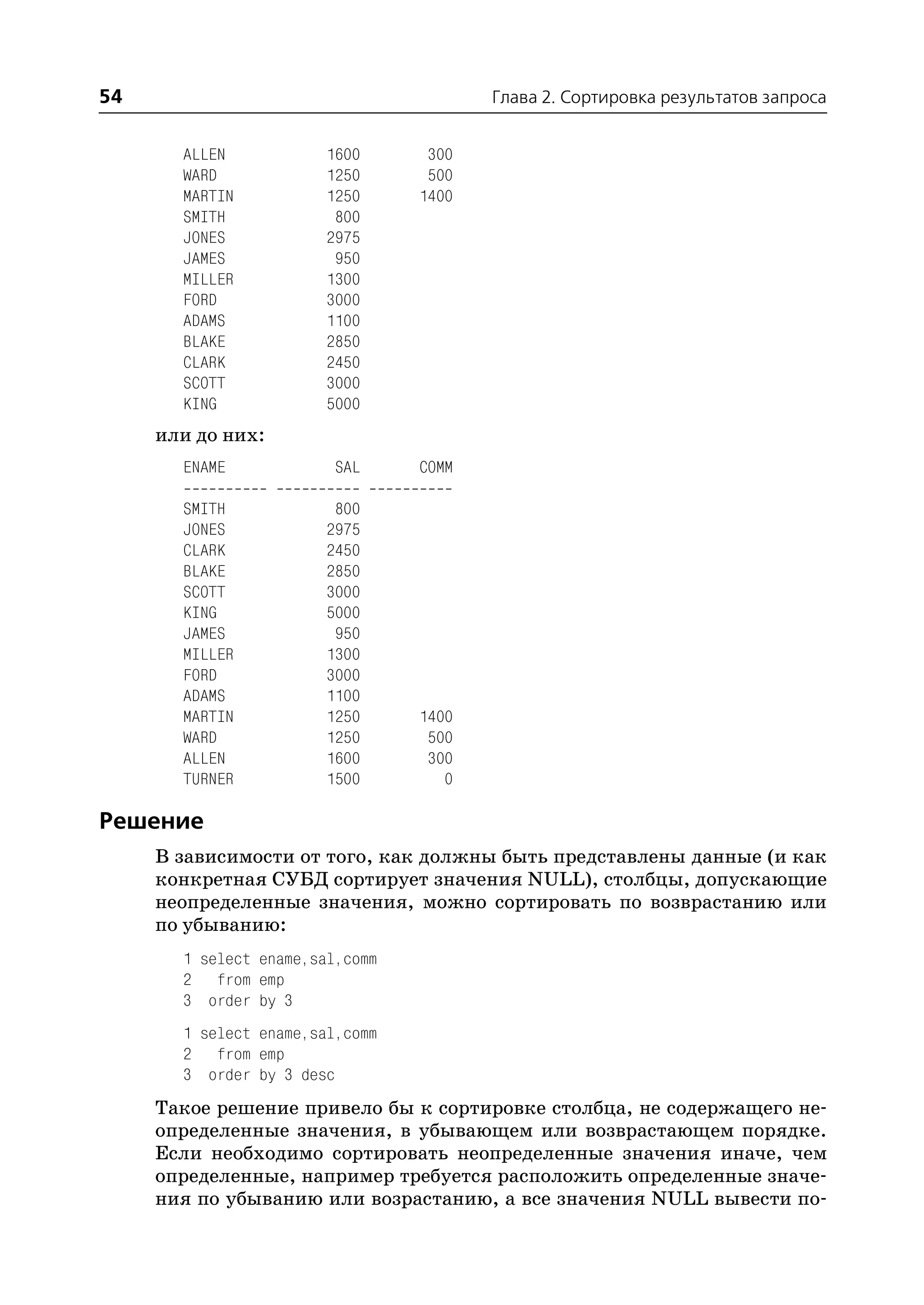 54                                      Глава 2. Сортировка результатов запроса


       ALLEN           1600       300
       WARD            1250       500
       MARTIN          1250      1400
       SMITH            800
       JONES           2975
       JAMES            950
       MILLER          1300
       FORD            3000
       ADAMS           1100
       BLAKE           2850
       CLARK           2450
       SCOTT           3000
       KING            5000
     или до них:
       ENAME             SAL     COMM

       SMITH            800
       JONES           2975
       CLARK           2450
       BLAKE           2850
       SCOTT           3000
       KING            5000
       JAMES            950
       MILLER          1300
       FORD            3000
       ADAMS           1100
       MARTIN          1250      1400
       WARD            1250       500
       ALLEN           1600       300
       TURNER          1500         0

Решение
     В зависимости от того, как должны быть представлены данные (и как
     конкретная СУБД сортирует значения NULL), столбцы, допускающие
     неопределенные значения, можно сортировать по возврастанию или
     по убыванию:
       1 select ename,sal,comm
       2 from emp
       3 order by 3
       1 select ename,sal,comm
       2 from emp
       3 order by 3 desc
     Такое решение привело бы к сортировке столбца, не содержащего не
     определенные значения, в убывающем или возврастающем порядке.
     Если необходимо сортировать неопределенные значения иначе, чем
     определенные, например требуется расположить определенные значе
     ния по убыванию или возрастанию, а все значения NULL вывести по
 