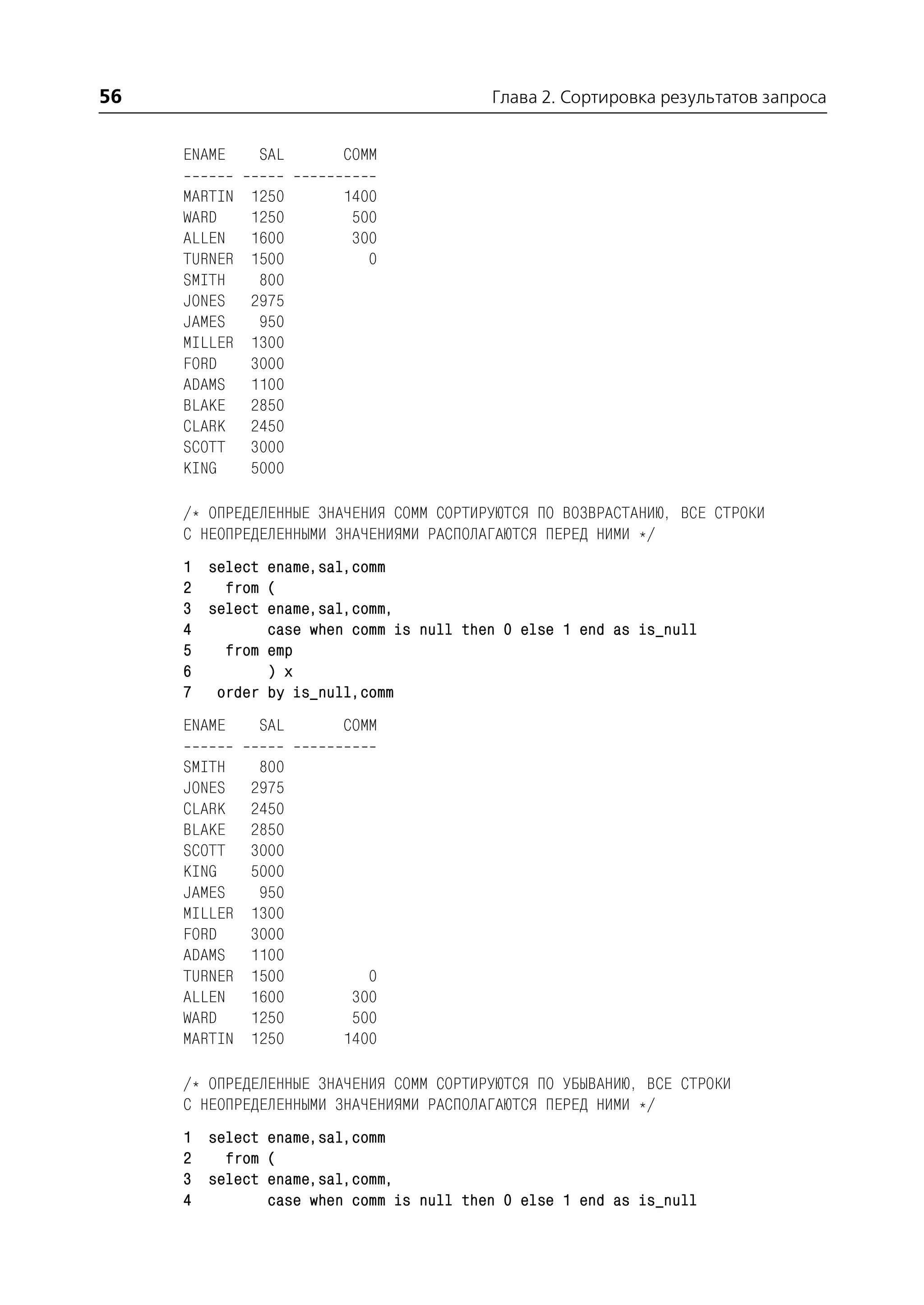 56                                       Глава 2. Сортировка результатов запроса


     ENAME     SAL      COMM

     MARTIN   1250      1400
     WARD     1250       500
     ALLEN    1600       300
     TURNER   1500         0
     SMITH     800
     JONES    2975
     JAMES     950
     MILLER   1300
     FORD     3000
     ADAMS    1100
     BLAKE    2850
     CLARK    2450
     SCOTT    3000
     KING     5000

     /* ОПРЕДЕЛЕННЫЕ ЗНАЧЕНИЯ COMM СОРТИРУЮТСЯ ПО ВОЗВРАСТАНИЮ, ВСЕ СТРОКИ
     С НЕОПРЕДЕЛЕННЫМИ ЗНАЧЕНИЯМИ РАСПОЛАГАЮТСЯ ПЕРЕД НИМИ */
     1 select ename,sal,comm
     2   from (
     3 select ename,sal,comm,
     4        case when comm is null then 0 else 1 end as is_null
     5   from emp
     6        ) x
     7 order by is_null,comm
     ENAME     SAL      COMM

     SMITH     800
     JONES    2975
     CLARK    2450
     BLAKE    2850
     SCOTT    3000
     KING     5000
     JAMES     950
     MILLER   1300
     FORD     3000
     ADAMS    1100
     TURNER   1500         0
     ALLEN    1600       300
     WARD     1250       500
     MARTIN   1250      1400

     /* ОПРЕДЕЛЕННЫЕ ЗНАЧЕНИЯ COMM СОРТИРУЮТСЯ ПО УБЫВАНИЮ, ВСЕ СТРОКИ
     С НЕОПРЕДЕЛЕННЫМИ ЗНАЧЕНИЯМИ РАСПОЛАГАЮТСЯ ПЕРЕД НИМИ */
     1 select ename,sal,comm
     2   from (
     3 select ename,sal,comm,
     4        case when comm is null then 0 else 1 end as is_null
 