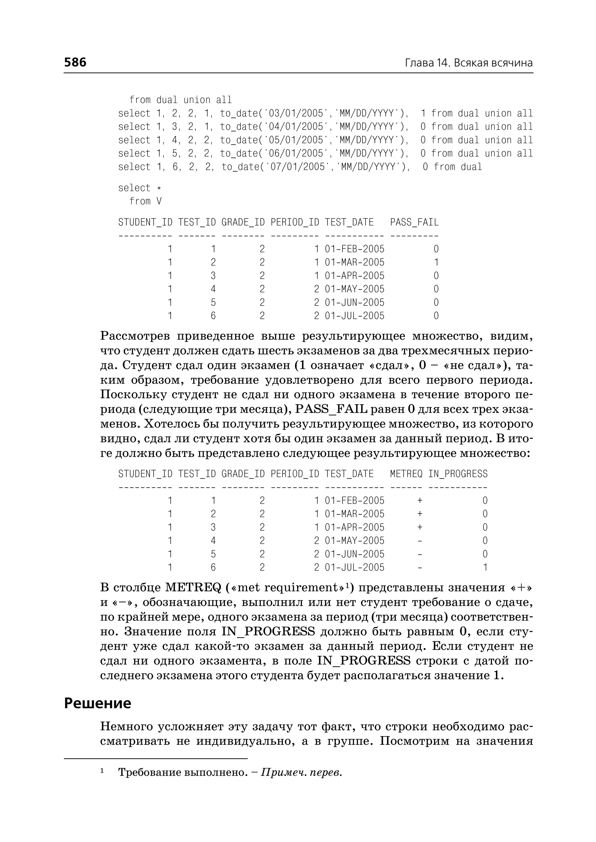 586                                                                     Глава 14. Всякая всячина


            from   dual union all
          select   1, 2, 2, 1, to_date('03/01/2005','MM/DD/YYYY'),         1 from dual union   all
          select   1, 3, 2, 1, to_date('04/01/2005','MM/DD/YYYY'),         0 from dual union   all
          select   1, 4, 2, 2, to_date('05/01/2005','MM/DD/YYYY'),         0 from dual union   all
          select   1, 5, 2, 2, to_date('06/01/2005','MM/DD/YYYY'),         0 from dual union   all
          select   1, 6, 2, 2, to_date('07/01/2005','MM/DD/YYYY'),         0 from dual
          select *
            from V
          STUDENT_ID TEST_ID GRADE_ID PERIOD_ID TEST_DATE             PASS_FAIL

                     1       1        2         1   01   FEB   2005            0
                     1       2        2         1   01   MAR   2005            1
                     1       3        2         1   01   APR   2005            0
                     1       4        2         2   01   MAY   2005            0
                     1       5        2         2   01   JUN   2005            0
                     1       6        2         2   01   JUL   2005            0
      Рассмотрев приведенное выше результирующее множество, видим,
      что студент должен сдать шесть экзаменов за два трехмесячных перио
      да. Студент сдал один экзамен (1 означает «сдал», 0 – «не сдал»), та
      ким образом, требование удовлетворено для всего первого периода.
      Поскольку студент не сдал ни одного экзамена в течение второго пе
      риода (следующие три месяца), PASS_FAIL равен 0 для всех трех экза
      менов. Хотелось бы получить результирующее множество, из которого
      видно, сдал ли студент хотя бы один экзамен за данный период. В ито
      ге должно быть представлено следующее результирующее множество:
          STUDENT_ID TEST_ID GRADE_ID PERIOD_ID TEST_DATE             METREQ IN_PROGRESS

                     1       1        2         1   01   FEB   2005        +          0
                     1       2        2         1   01   MAR   2005        +          0
                     1       3        2         1   01   APR   2005        +          0
                     1       4        2         2   01   MAY   2005                   0
                     1       5        2         2   01   JUN   2005                   0
                     1       6        2         2   01   JUL   2005                   1
      В столбце METREQ («met requirement»1) представлены значения «+»
      и «–», обозначающие, выполнил или нет студент требование о сдаче,
      по крайней мере, одного экзамена за период (три месяца) соответствен
      но. Значение поля IN_PROGRESS должно быть равным 0, если сту
      дент уже сдал какой то экзамен за данный период. Если студент не
      сдал ни одного экзамента, в поле IN_PROGRESS строки с датой по
      следнего экзамена этого студента будет располагаться значение 1.

Решение
      Немного усложняет эту задачу тот факт, что строки необходимо рас
      сматривать не индивидуально, а в группе. Посмотрим на значения

      1   Требование выполнено. – Примеч. перев.
 