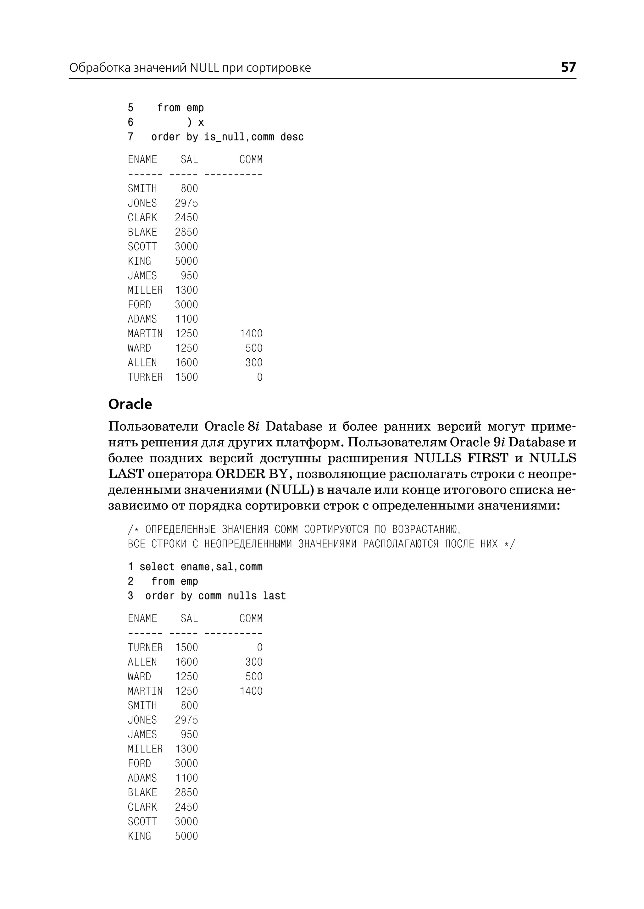 Обработка значений NULL при сортировке                                        57

         5    from emp
         6         ) x
         7   order by is_null,comm desc
         ENAME     SAL     COMM

         SMITH     800
         JONES    2975
         CLARK    2450
         BLAKE    2850
         SCOTT    3000
         KING     5000
         JAMES     950
         MILLER   1300
         FORD     3000
         ADAMS    1100
         MARTIN   1250     1400
         WARD     1250      500
         ALLEN    1600      300
         TURNER   1500        0

      Oracle
      Пользователи Oracle 8i Database и более ранних версий могут приме
      нять решения для других платформ. Пользователям Oracle 9i Database и
      более поздних версий доступны расширения NULLS FIRST и NULLS
      LAST оператора ORDER BY, позволяющие располагать строки с неопре
      деленными значениями (NULL) в начале или конце итогового списка не
      зависимо от порядка сортировки строк с определенными значениями:
         /* ОПРЕДЕЛЕННЫЕ ЗНАЧЕНИЯ COMM СОРТИРУЮТСЯ ПО ВОЗРАСТАНИЮ,
         ВСЕ СТРОКИ С НЕОПРЕДЕЛЕННЫМИ ЗНАЧЕНИЯМИ РАСПОЛАГАЮТСЯ ПОСЛЕ НИХ */
         1 select ename,sal,comm
         2 from emp
         3 order by comm nulls last
         ENAME     SAL     COMM

         TURNER   1500        0
         ALLEN    1600      300
         WARD     1250      500
         MARTIN   1250     1400
         SMITH     800
         JONES    2975
         JAMES     950
         MILLER   1300
         FORD     3000
         ADAMS    1100
         BLAKE    2850
         CLARK    2450
         SCOTT    3000
         KING     5000
 