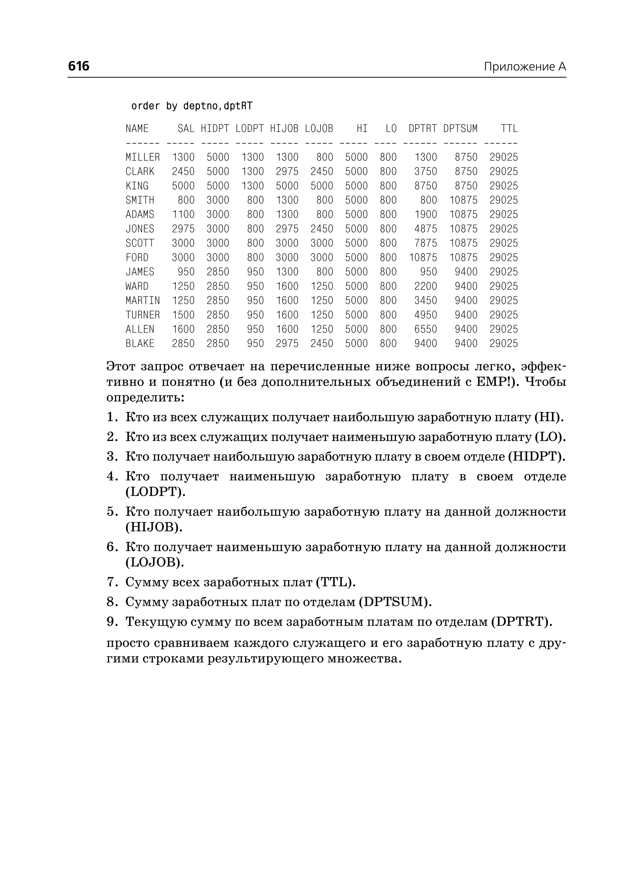 616                                                                    Приложение A


         order by deptno,dptRT
        NAME      SAL HIDPT LODPT HIJOB LOJOB   HI   LO DPTRT DPTSUM     TTL

        MILLER   1300   5000 1300 1300 800 5000 800 1300        8750   29025
        CLARK    2450   5000 1300 2975 2450 5000 800 3750       8750   29025
        KING     5000   5000 1300 5000 5000 5000 800 8750       8750   29025
        SMITH     800   3000 800 1300 800 5000 800    800      10875   29025
        ADAMS    1100   3000 800 1300 800 5000 800 1900        10875   29025
        JONES    2975   3000 800 2975 2450 5000 800 4875       10875   29025
        SCOTT    3000   3000 800 3000 3000 5000 800 7875       10875   29025
        FORD     3000   3000 800 3000 3000 5000 800 10875      10875   29025
        JAMES     950   2850 950 1300 800 5000 800    950       9400   29025
        WARD     1250   2850 950 1600 1250 5000 800 2200        9400   29025
        MARTIN   1250   2850 950 1600 1250 5000 800 3450        9400   29025
        TURNER   1500   2850 950 1600 1250 5000 800 4950        9400   29025
        ALLEN    1600   2850 950 1600 1250 5000 800 6550        9400   29025
        BLAKE    2850   2850 950 2975 2450 5000 800 9400        9400   29025
      Этот запрос отвечает на перечисленные ниже вопросы легко, эффек
      тивно и понятно (и без дополнительных объединений с EMP!). Чтобы
      определить:
      1. Кто из всех служащих получает наибольшую заработную плату (HI).
      2. Кто из всех служащих получает наименьшую заработную плату (LO).
      3. Кто получает наибольшую заработную плату в своем отделе (HIDPT).
      4. Кто получает наименьшую заработную плату в своем отделе
         (LODPT).
      5. Кто получает наибольшую заработную плату на данной должности
         (HIJOB).
      6. Кто получает наименьшую заработную плату на данной должности
         (LOJOB).
      7. Сумму всех заработных плат (TTL).
      8. Сумму заработных плат по отделам (DPTSUM).
      9. Текущую сумму по всем заработным платам по отделам (DPTRT).
      просто сравниваем каждого служащего и его заработную плату с дру
      гими строками результирующего множества.
 