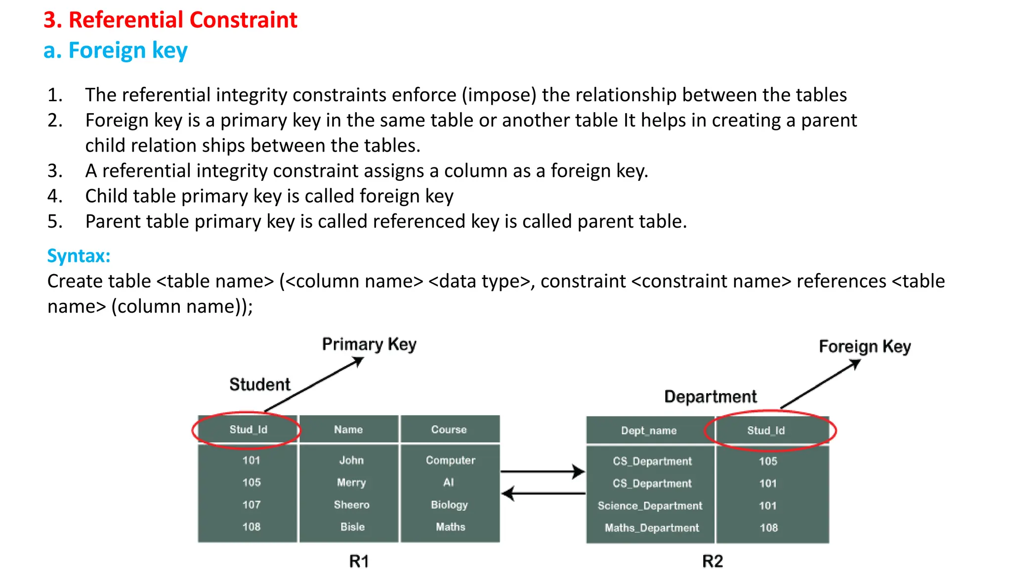 3. Referential Constraint a. Foreign key 1. The referential integrity constraints enforce (impose) the relationship between the tables 2. Foreign key is a primary key in the same table or another table It helps in creating a parent child relation ships between the tables. 3. A referential integrity constraint assigns a column as a foreign key. 4. Child table primary key is called foreign key 5. Parent table primary key is called referenced key is called parent table. Syntax: Create table <table name> (<column name> <data type>, constraint <constraint name> references <table name> (column name)); 