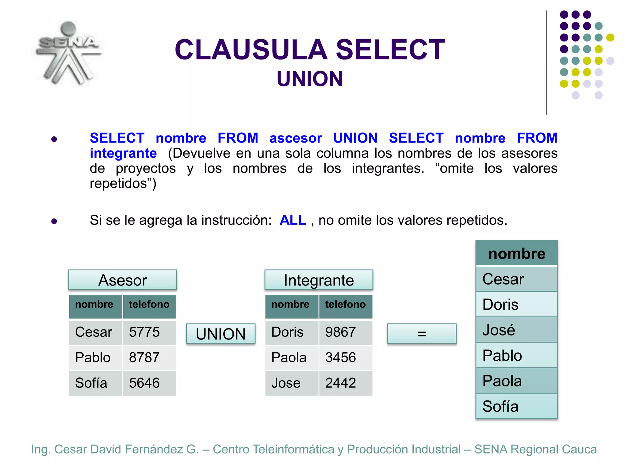 CLAUSULA SELECTUNIONSELECT nombre FROM ascesor UNION SELECT nombre FROM integrante  (Devuelve en una sola columna los nombres de los asesores de proyectos y los nombres de los integrantes. “omite los valores repetidos”)Si se le agrega la instrucción:  ALL , no omite los valores repetidos.AsesorIntegranteUNION=