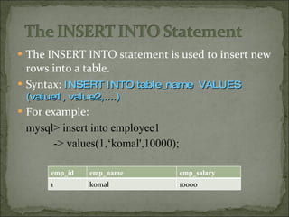 The INSERT INTO statement is used to insert new rows into a table. Syntax:  INSERT INTO table_name  VALUES (value1, value2,....)  For example: mysql> insert into employee1 -> values(1,‘komal',10000); emp_id emp_name emp_salary 1 komal  10000 