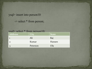 mysql> insert into person10 -> select * from person; mysql> select * from person10; Address City State 1 Ali Raj 2 Kumar Hansen 3 Peterson Ola 