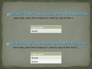 3)  SELECT FIRST(column_name) FROM table_name select emp_name from employee1 order by emp id limit 1; 4)  SELECT LAST(column_name) FROM table_name select emp_name from employee1 order by emp id desc limit 2; emp_name Savita emp_name Komal Kavita 
