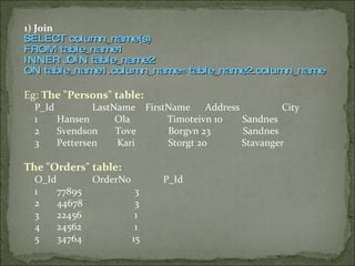 1) Join SELECT column_name(s) FROM table_name1 INNER JOIN table_name2 ON table_name1.column_name=table_name2.column_name Eg:  The "Persons" table: P_Id  LastName  FirstName  Address  City 1  Hansen    Ola  Timoteivn 10  Sandnes 2  Svendson  Tove    Borgvn 23  Sandnes 3  Pettersen  Kari    Storgt 20  Stavanger The "Orders" table: O_Id  OrderNo  P_Id 1  77895    3 2  44678    3 3  22456    1 4  24562    1 5  34764    15 