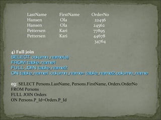 LastName FirstName OrderNo Hansen   Ola   22456 Hansen   Ola   24562 Pettersen Kari   77895 Pettersen Kari   44678 34764 4) Full join SELECT column_name(s) FROM table_name1 FULL JOIN table_name2 ON table_name1.column_name=table_name2.column_name eg:  SELECT Persons.LastName, Persons.FirstName, Orders.OrderNo FROM Persons FULL JOIN Orders ON Persons.P_Id=Orders.P_Id 