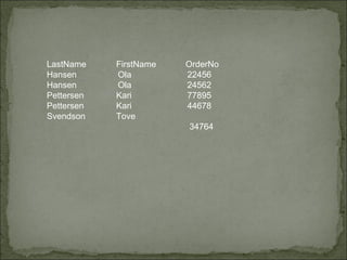 LastName FirstName OrderNo Hansen   Ola   22456 Hansen   Ola  24562 Pettersen Kari   77895 Pettersen Kari   44678 Svendson Tove   34764     