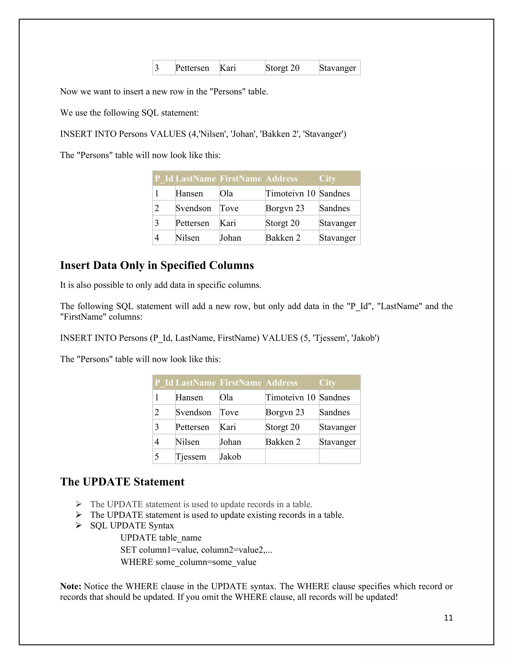 3     Pettersen    Kari           Storgt 20   Stavanger

Now we want to insert a new row in the "Persons" table.

We use the following SQL statement:

INSERT INTO Persons VALUES (4,'Nilsen', 'Johan', 'Bakken 2', 'Stavanger')

The "Persons" table will now look like this:

                          P_Id LastName FirstName Address               City
                          1     Hansen       Ola            Timoteivn 10 Sandnes
                          2     Svendson Tove               Borgvn 23   Sandnes
                          3     Pettersen    Kari           Storgt 20   Stavanger
                          4     Nilsen       Johan          Bakken 2    Stavanger


Insert Data Only in Specified Columns
It is also possible to only add data in specific columns.

The following SQL statement will add a new row, but only add data in the "P_Id", "LastName" and the
"FirstName" columns:

INSERT INTO Persons (P_Id, LastName, FirstName) VALUES (5, 'Tjessem', 'Jakob')

The "Persons" table will now look like this:

                          P_Id LastName FirstName Address               City
                          1     Hansen       Ola            Timoteivn 10 Sandnes
                          2     Svendson Tove               Borgvn 23   Sandnes
                          3     Pettersen    Kari           Storgt 20   Stavanger
                          4     Nilsen       Johan          Bakken 2    Stavanger
                          5     Tjessem      Jakob

The UPDATE Statement
     The UPDATE statement is used to update records in a table.
     The UPDATE statement is used to update existing records in a table.
     SQL UPDATE Syntax
            UPDATE table_name
            SET column1=value, column2=value2,...
            WHERE some_column=some_value

Note: Notice the WHERE clause in the UPDATE syntax. The WHERE clause specifies which record or
records that should be updated. If you omit the WHERE clause, all records will be updated!

                                                                                                11
 