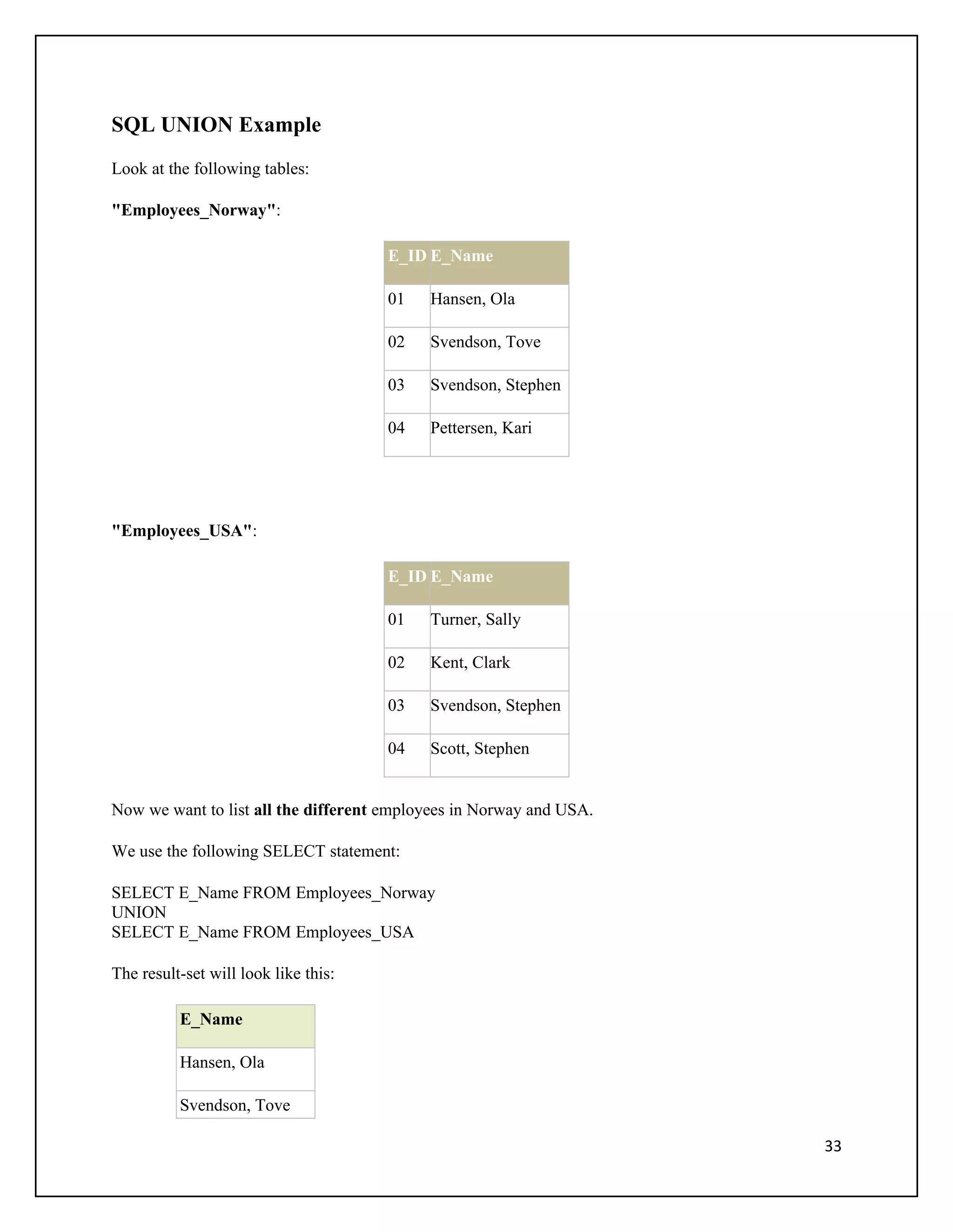 SQL UNION Example
Look at the following tables:

"Employees_Norway":

                                      E_ID E_Name

                                      01   Hansen, Ola

                                      02   Svendson, Tove

                                      03   Svendson, Stephen

                                      04   Pettersen, Kari




"Employees_USA":

                                      E_ID E_Name

                                      01   Turner, Sally

                                      02   Kent, Clark

                                      03   Svendson, Stephen

                                      04   Scott, Stephen


Now we want to list all the different employees in Norway and USA.

We use the following SELECT statement:

SELECT E_Name FROM Employees_Norway
UNION
SELECT E_Name FROM Employees_USA

The result-set will look like this:

          E_Name

          Hansen, Ola

          Svendson, Tove

                                                                     33
 