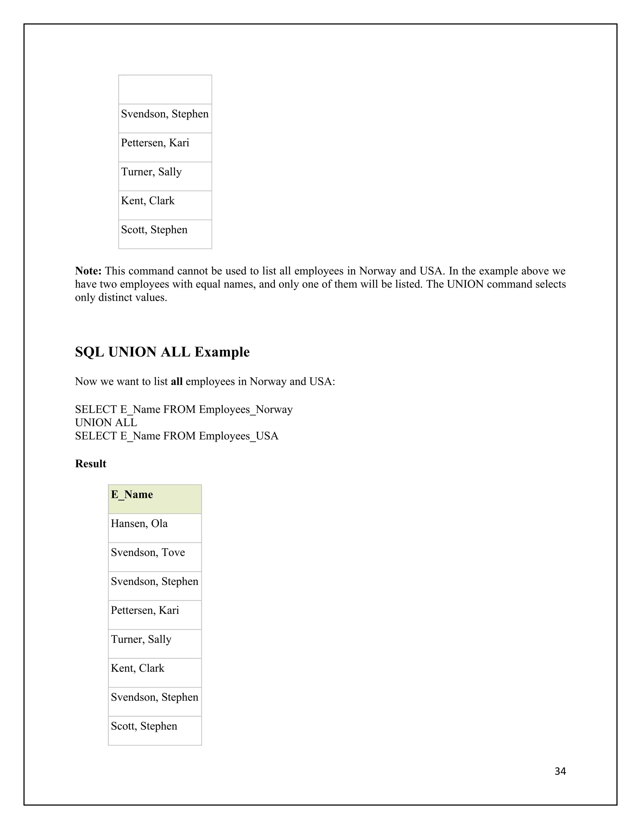 Svendson, Stephen

           Pettersen, Kari

           Turner, Sally

           Kent, Clark

           Scott, Stephen


Note: This command cannot be used to list all employees in Norway and USA. In the example above we
have two employees with equal names, and only one of them will be listed. The UNION command selects
only distinct values.



SQL UNION ALL Example
Now we want to list all employees in Norway and USA:

SELECT E_Name FROM Employees_Norway
UNION ALL
SELECT E_Name FROM Employees_USA

Result

         E_Name

         Hansen, Ola

         Svendson, Tove

         Svendson, Stephen

         Pettersen, Kari

         Turner, Sally

         Kent, Clark

         Svendson, Stephen

         Scott, Stephen


                                                                                                34
 