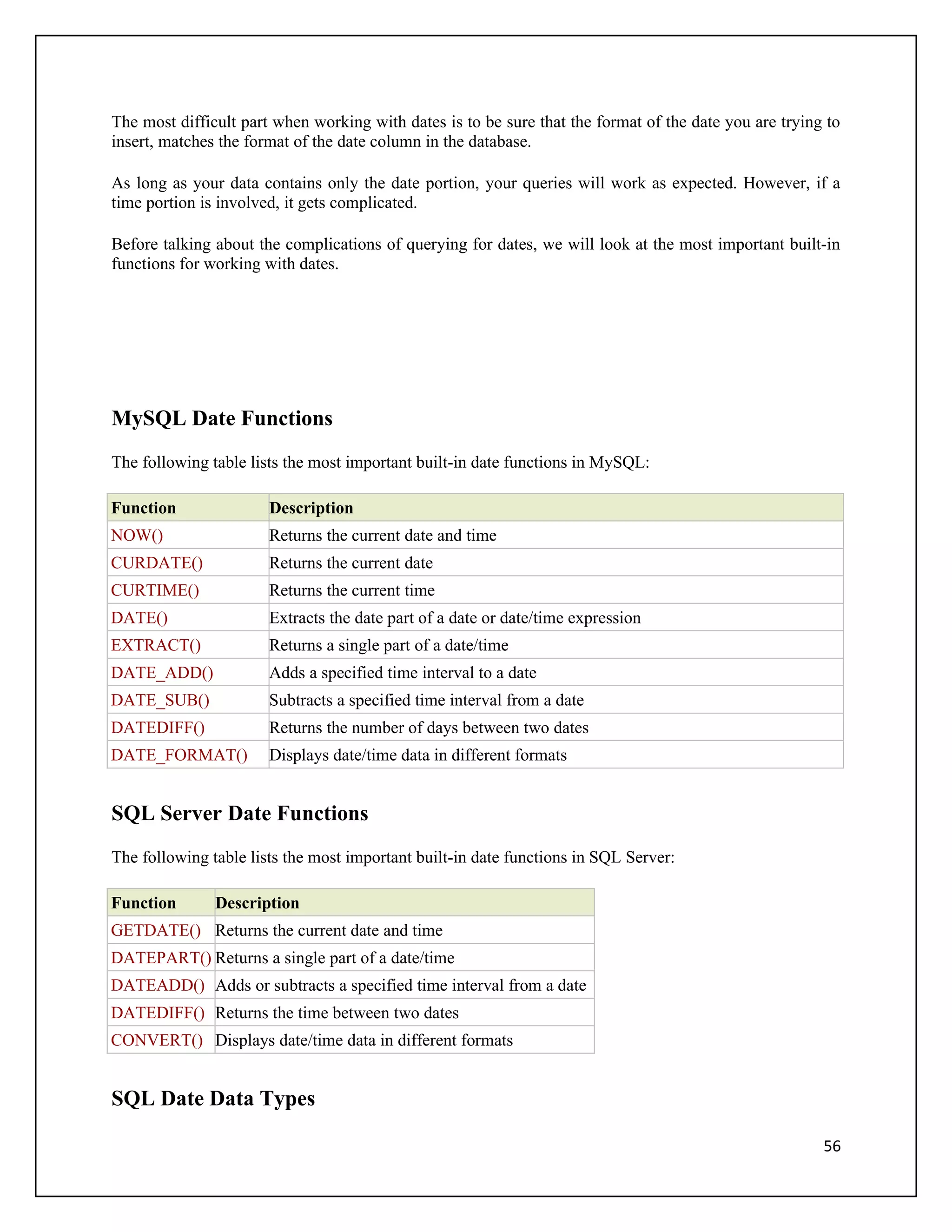 The most difficult part when working with dates is to be sure that the format of the date you are trying to
insert, matches the format of the date column in the database.

As long as your data contains only the date portion, your queries will work as expected. However, if a
time portion is involved, it gets complicated.

Before talking about the complications of querying for dates, we will look at the most important built-in
functions for working with dates.




MySQL Date Functions
The following table lists the most important built-in date functions in MySQL:

Function               Description
NOW()                  Returns the current date and time
CURDATE()              Returns the current date
CURTIME()              Returns the current time
DATE()                 Extracts the date part of a date or date/time expression
EXTRACT()              Returns a single part of a date/time
DATE_ADD()             Adds a specified time interval to a date
DATE_SUB()             Subtracts a specified time interval from a date
DATEDIFF()             Returns the number of days between two dates
DATE_FORMAT()          Displays date/time data in different formats


SQL Server Date Functions
The following table lists the most important built-in date functions in SQL Server:

Function       Description
GETDATE() Returns the current date and time
DATEPART() Returns a single part of a date/time
DATEADD() Adds or subtracts a specified time interval from a date
DATEDIFF() Returns the time between two dates
CONVERT() Displays date/time data in different formats


SQL Date Data Types

                                                                                                        56
 