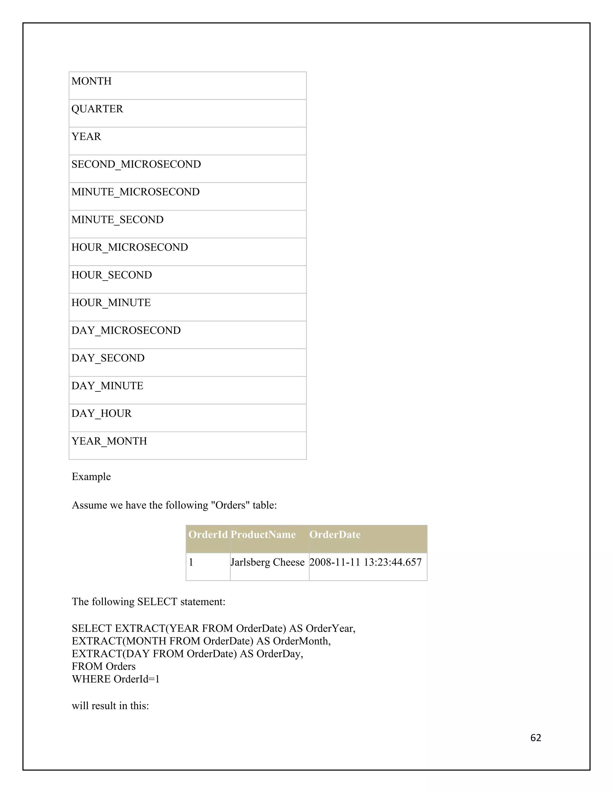 MONTH

QUARTER

YEAR

SECOND_MICROSECOND

MINUTE_MICROSECOND

MINUTE_SECOND

HOUR_MICROSECOND

HOUR_SECOND

HOUR_MINUTE

DAY_MICROSECOND

DAY_SECOND

DAY_MINUTE

DAY_HOUR

YEAR_MONTH


Example

Assume we have the following "Orders" table:

                        OrderId ProductName       OrderDate

                        1         Jarlsberg Cheese 2008-11-11 13:23:44.657


The following SELECT statement:

SELECT EXTRACT(YEAR FROM OrderDate) AS OrderYear,
EXTRACT(MONTH FROM OrderDate) AS OrderMonth,
EXTRACT(DAY FROM OrderDate) AS OrderDay,
FROM Orders
WHERE OrderId=1

will result in this:

                                                                             62
 