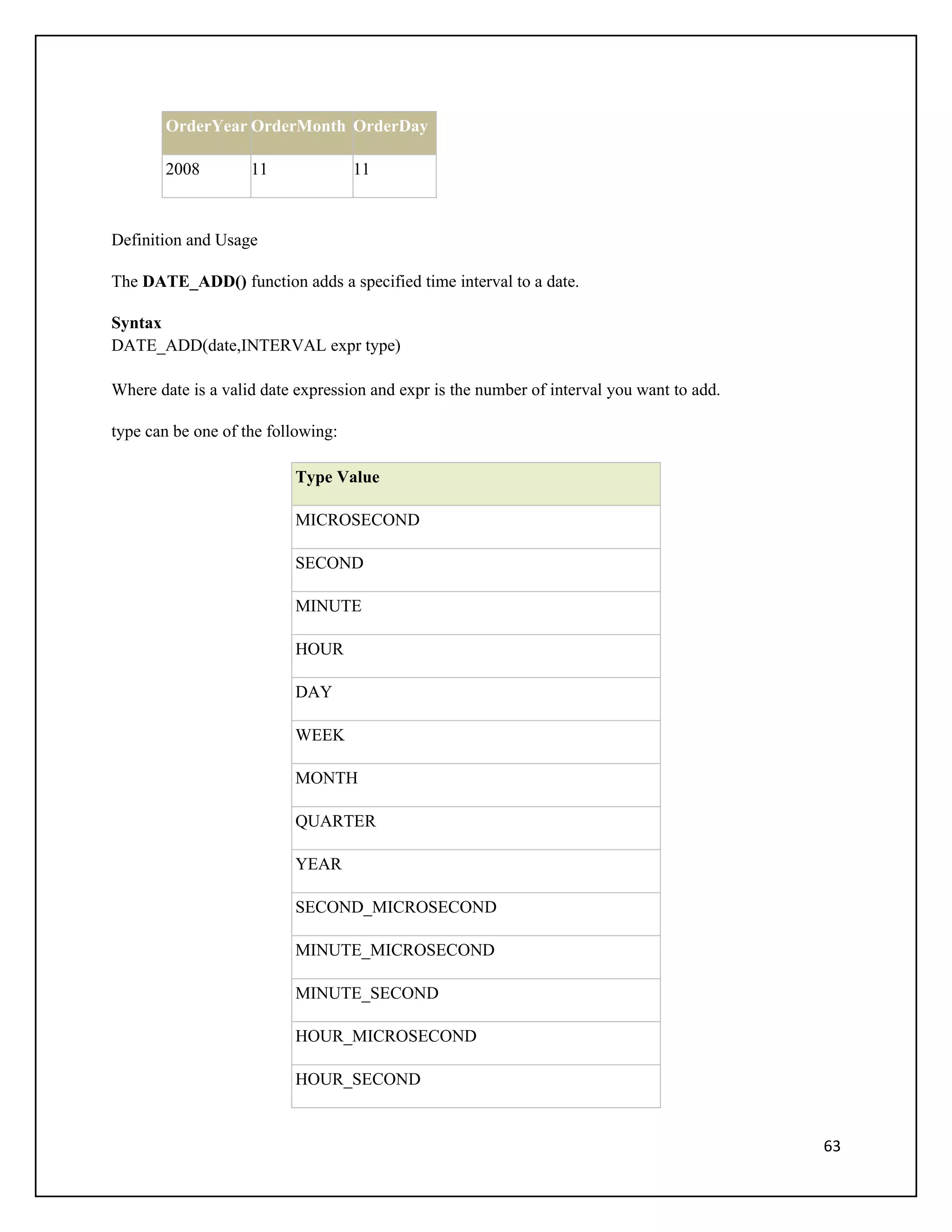 OrderYear OrderMonth OrderDay

       2008         11              11



Definition and Usage

The DATE_ADD() function adds a specified time interval to a date.

Syntax
DATE_ADD(date,INTERVAL expr type)

Where date is a valid date expression and expr is the number of interval you want to add.

type can be one of the following:

                          Type Value

                          MICROSECOND

                          SECOND

                          MINUTE

                          HOUR

                          DAY

                          WEEK

                          MONTH

                          QUARTER

                          YEAR

                          SECOND_MICROSECOND

                          MINUTE_MICROSECOND

                          MINUTE_SECOND

                          HOUR_MICROSECOND

                          HOUR_SECOND


                                                                                            63
 