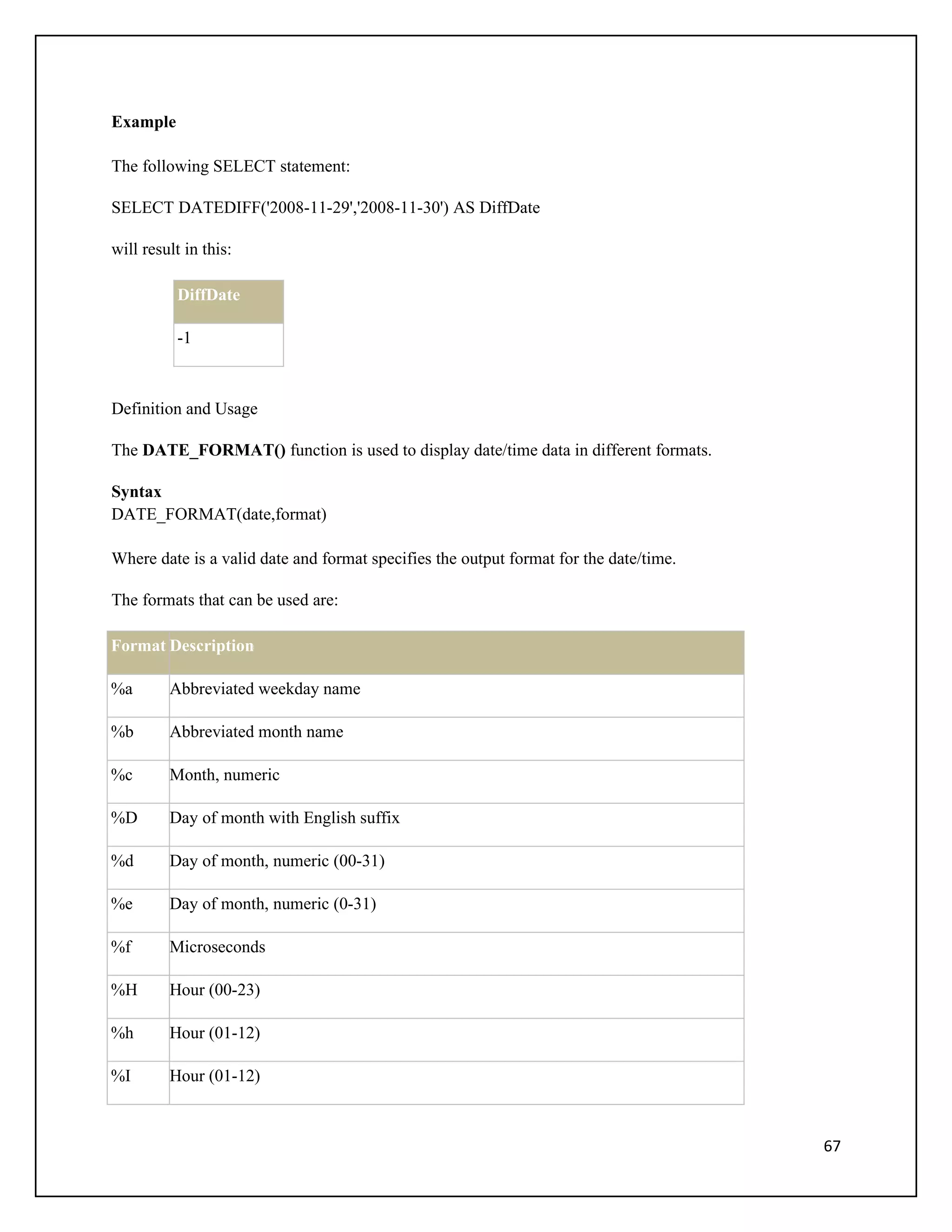 Example

The following SELECT statement:

SELECT DATEDIFF('2008-11-29','2008-11-30') AS DiffDate

will result in this:

          DiffDate

          -1



Definition and Usage

The DATE_FORMAT() function is used to display date/time data in different formats.

Syntax
DATE_FORMAT(date,format)

Where date is a valid date and format specifies the output format for the date/time.

The formats that can be used are:

Format Description

%a       Abbreviated weekday name

%b       Abbreviated month name

%c       Month, numeric

%D       Day of month with English suffix

%d       Day of month, numeric (00-31)

%e       Day of month, numeric (0-31)

%f       Microseconds

%H       Hour (00-23)

%h       Hour (01-12)

%I       Hour (01-12)



                                                                                       67
 