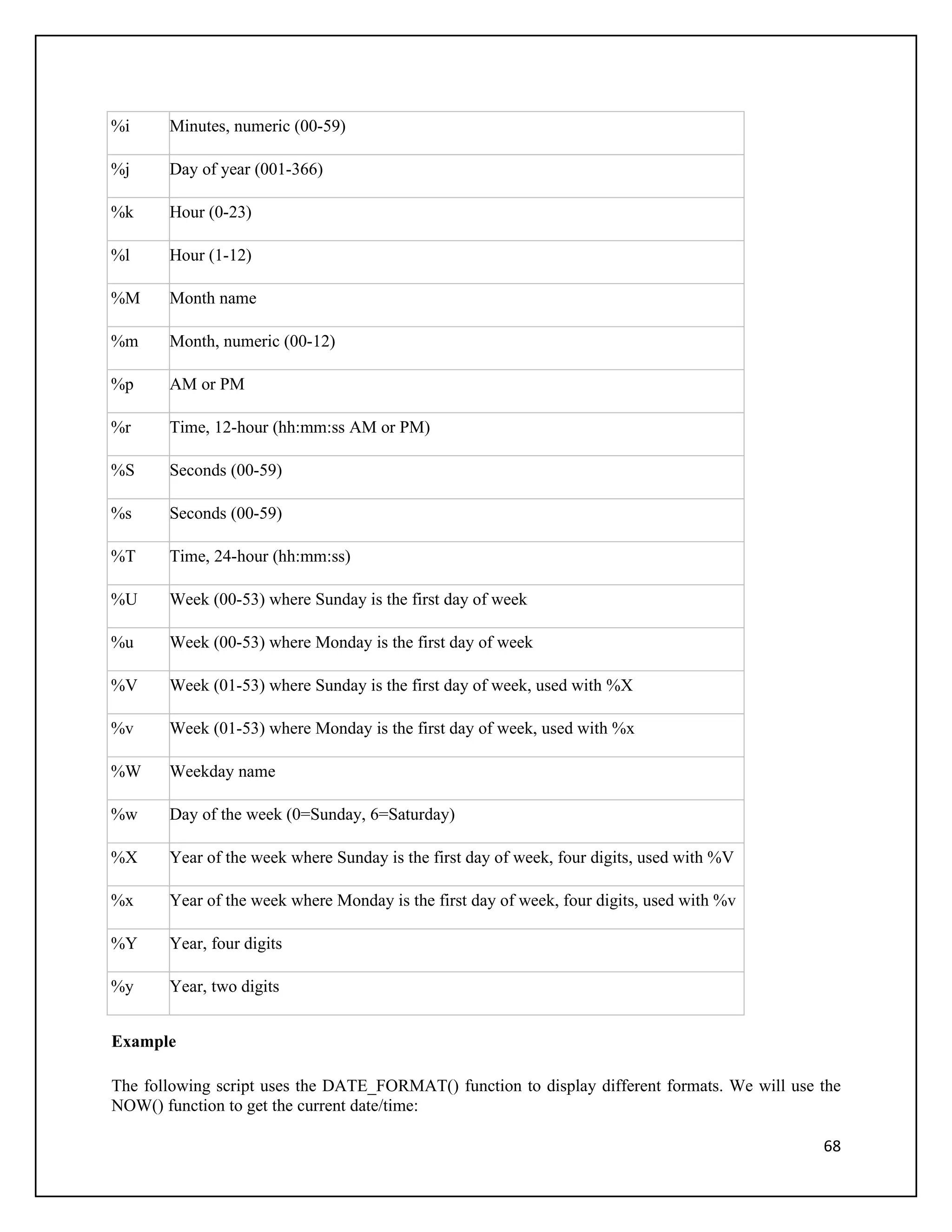 %i     Minutes, numeric (00-59)

%j     Day of year (001-366)

%k     Hour (0-23)

%l     Hour (1-12)

%M     Month name

%m     Month, numeric (00-12)

%p     AM or PM

%r     Time, 12-hour (hh:mm:ss AM or PM)

%S     Seconds (00-59)

%s     Seconds (00-59)

%T     Time, 24-hour (hh:mm:ss)

%U     Week (00-53) where Sunday is the first day of week

%u     Week (00-53) where Monday is the first day of week

%V     Week (01-53) where Sunday is the first day of week, used with %X

%v     Week (01-53) where Monday is the first day of week, used with %x

%W     Weekday name

%w     Day of the week (0=Sunday, 6=Saturday)

%X     Year of the week where Sunday is the first day of week, four digits, used with %V

%x     Year of the week where Monday is the first day of week, four digits, used with %v

%Y     Year, four digits

%y     Year, two digits


Example

The following script uses the DATE_FORMAT() function to display different formats. We will use the
NOW() function to get the current date/time:

                                                                                               68
 