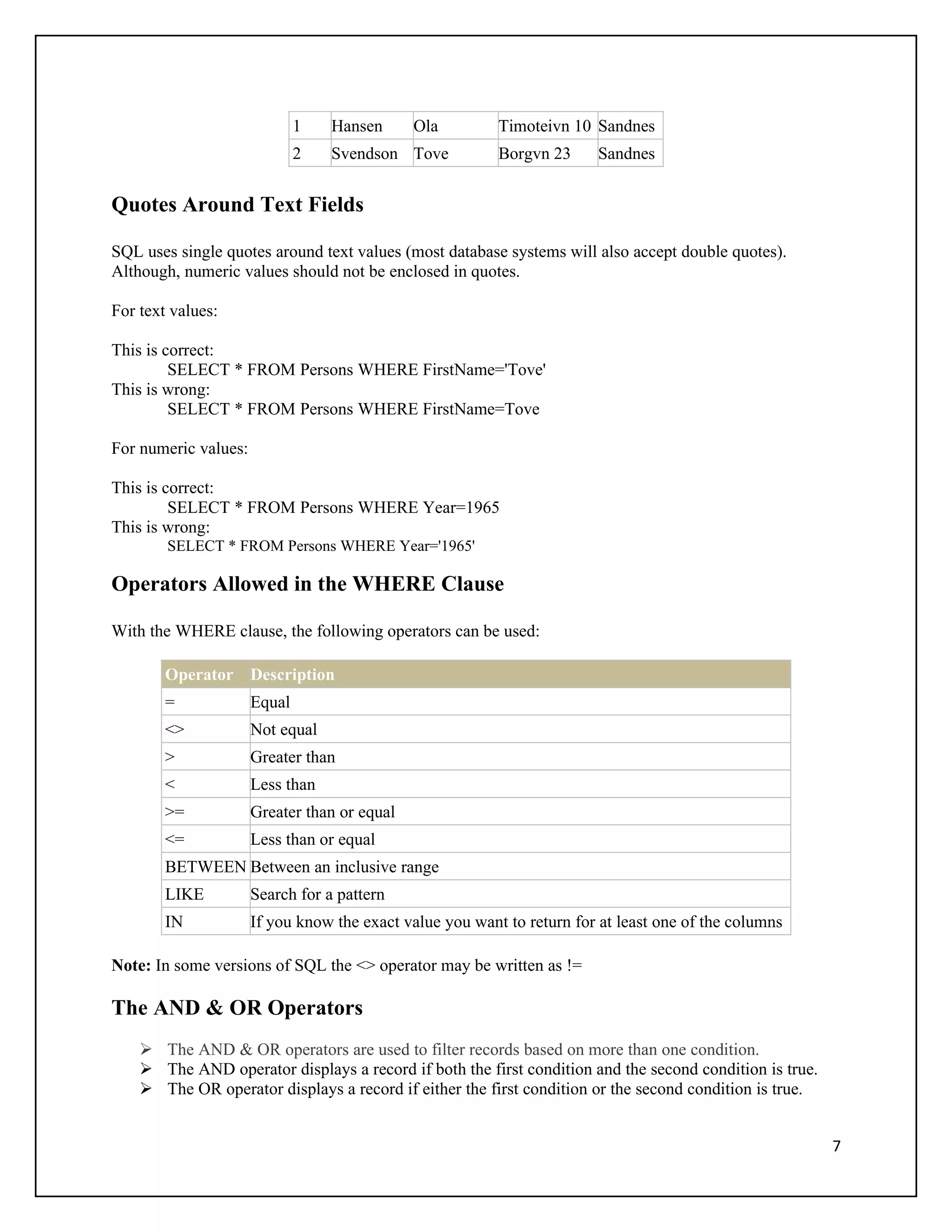 1   Hansen      Ola         Timoteivn 10 Sandnes
                              2   Svendson Tove           Borgvn 23     Sandnes


Quotes Around Text Fields

SQL uses single quotes around text values (most database systems will also accept double quotes).
Although, numeric values should not be enclosed in quotes.

For text values:

This is correct:
         SELECT * FROM Persons WHERE FirstName='Tove'
This is wrong:
         SELECT * FROM Persons WHERE FirstName=Tove

For numeric values:

This is correct:
         SELECT * FROM Persons WHERE Year=1965
This is wrong:
        SELECT * FROM Persons WHERE Year='1965'

Operators Allowed in the WHERE Clause

With the WHERE clause, the following operators can be used:

        Operator Description
        =             Equal
        <>            Not equal
        >             Greater than
        <             Less than
        >=            Greater than or equal
        <=            Less than or equal
        BETWEEN Between an inclusive range
        LIKE          Search for a pattern
        IN            If you know the exact value you want to return for at least one of the columns

Note: In some versions of SQL the <> operator may be written as !=

The AND & OR Operators
     The AND & OR operators are used to filter records based on more than one condition.
     The AND operator displays a record if both the first condition and the second condition is true.
     The OR operator displays a record if either the first condition or the second condition is true.


                                                                                                         7
 