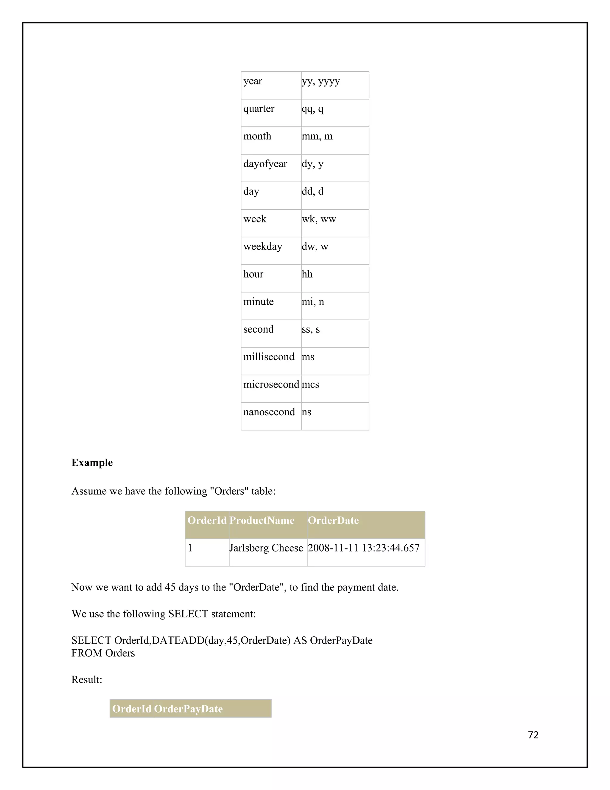 year         yy, yyyy

                                     quarter      qq, q

                                     month        mm, m

                                     dayofyear    dy, y

                                     day          dd, d

                                     week         wk, ww

                                     weekday      dw, w

                                     hour         hh

                                     minute       mi, n

                                     second       ss, s

                                     millisecond ms

                                     microsecond mcs

                                     nanosecond ns



Example

Assume we have the following "Orders" table:

                         OrderId ProductName       OrderDate

                         1        Jarlsberg Cheese 2008-11-11 13:23:44.657


Now we want to add 45 days to the "OrderDate", to find the payment date.

We use the following SELECT statement:

SELECT OrderId,DATEADD(day,45,OrderDate) AS OrderPayDate
FROM Orders

Result:

          OrderId OrderPayDate

                                                                             72
 