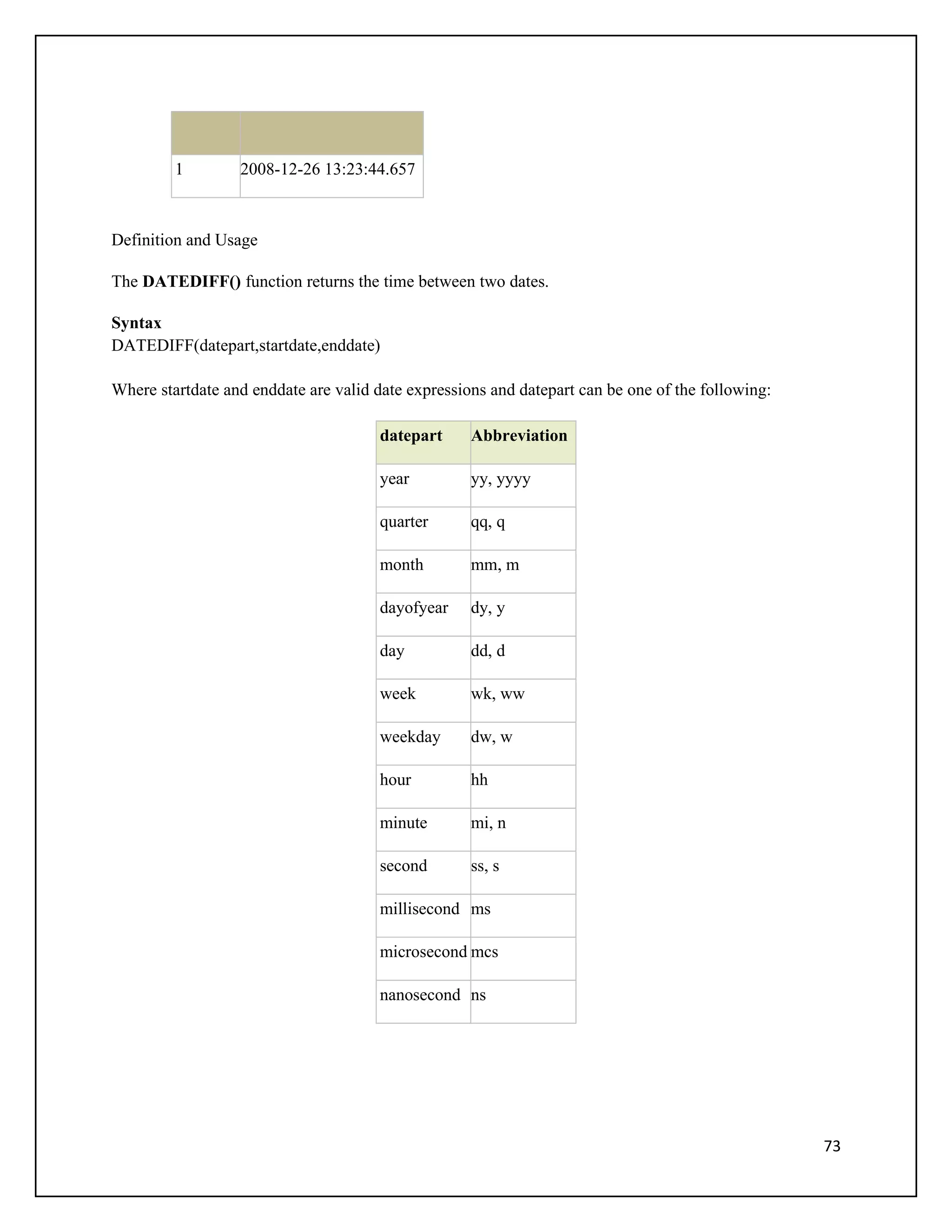 1        2008-12-26 13:23:44.657



Definition and Usage

The DATEDIFF() function returns the time between two dates.

Syntax
DATEDIFF(datepart,startdate,enddate)

Where startdate and enddate are valid date expressions and datepart can be one of the following:

                                       datepart     Abbreviation

                                       year         yy, yyyy

                                       quarter      qq, q

                                       month        mm, m

                                       dayofyear    dy, y

                                       day          dd, d

                                       week         wk, ww

                                       weekday      dw, w

                                       hour         hh

                                       minute       mi, n

                                       second       ss, s

                                       millisecond ms

                                       microsecond mcs

                                       nanosecond ns




                                                                                                   73
 