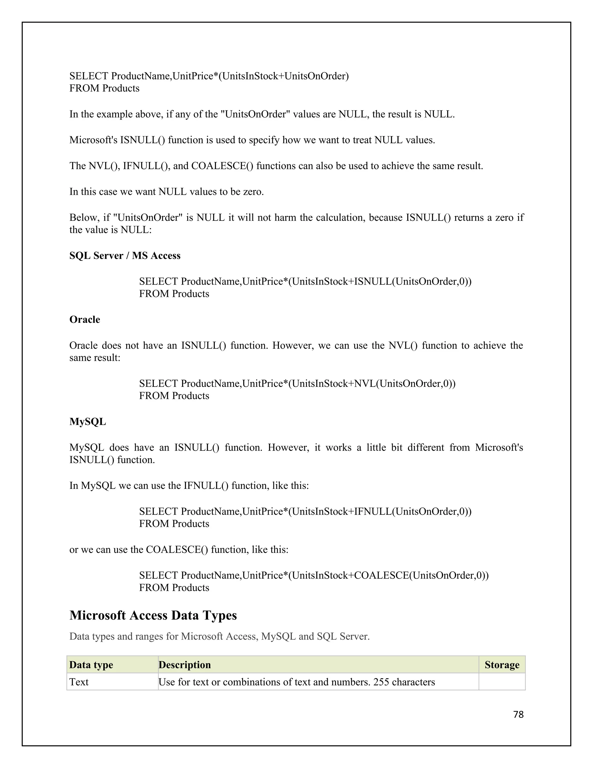 SELECT ProductName,UnitPrice*(UnitsInStock+UnitsOnOrder)
FROM Products

In the example above, if any of the "UnitsOnOrder" values are NULL, the result is NULL.

Microsoft's ISNULL() function is used to specify how we want to treat NULL values.

The NVL(), IFNULL(), and COALESCE() functions can also be used to achieve the same result.

In this case we want NULL values to be zero.

Below, if "UnitsOnOrder" is NULL it will not harm the calculation, because ISNULL() returns a zero if
the value is NULL:

SQL Server / MS Access

               SELECT ProductName,UnitPrice*(UnitsInStock+ISNULL(UnitsOnOrder,0))
               FROM Products

Oracle

Oracle does not have an ISNULL() function. However, we can use the NVL() function to achieve the
same result:

               SELECT ProductName,UnitPrice*(UnitsInStock+NVL(UnitsOnOrder,0))
               FROM Products

MySQL

MySQL does have an ISNULL() function. However, it works a little bit different from Microsoft's
ISNULL() function.

In MySQL we can use the IFNULL() function, like this:

               SELECT ProductName,UnitPrice*(UnitsInStock+IFNULL(UnitsOnOrder,0))
               FROM Products

or we can use the COALESCE() function, like this:

               SELECT ProductName,UnitPrice*(UnitsInStock+COALESCE(UnitsOnOrder,0))
               FROM Products

Microsoft Access Data Types
Data types and ranges for Microsoft Access, MySQL and SQL Server.

Data type           Description                                                              Storage
Text                Use for text or combinations of text and numbers. 255 characters


                                                                                                  78
 