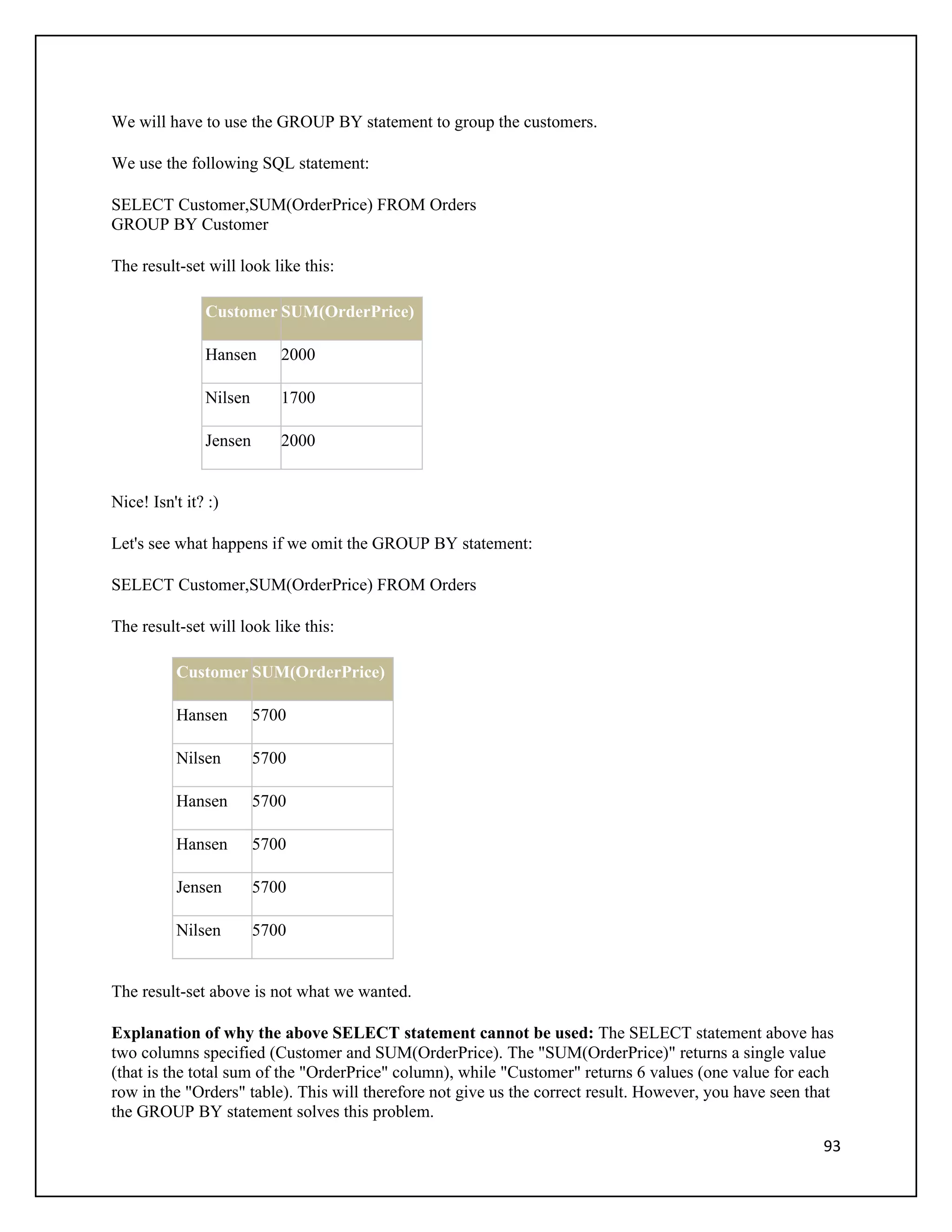 We will have to use the GROUP BY statement to group the customers.

We use the following SQL statement:

SELECT Customer,SUM(OrderPrice) FROM Orders
GROUP BY Customer

The result-set will look like this:

               Customer SUM(OrderPrice)

               Hansen      2000

               Nilsen      1700

               Jensen      2000


Nice! Isn't it? :)

Let's see what happens if we omit the GROUP BY statement:

SELECT Customer,SUM(OrderPrice) FROM Orders

The result-set will look like this:

          Customer SUM(OrderPrice)

          Hansen        5700

          Nilsen        5700

          Hansen        5700

          Hansen        5700

          Jensen        5700

          Nilsen        5700


The result-set above is not what we wanted.

Explanation of why the above SELECT statement cannot be used: The SELECT statement above has
two columns specified (Customer and SUM(OrderPrice). The "SUM(OrderPrice)" returns a single value
(that is the total sum of the "OrderPrice" column), while "Customer" returns 6 values (one value for each
row in the "Orders" table). This will therefore not give us the correct result. However, you have seen that
the GROUP BY statement solves this problem.

                                                                                                         93
 