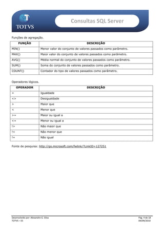 Consultas SQL Server

Funções de agregação.

      FUNÇÃO                                               DESCRIÇÃO

MIN()                       Menor valor do conjunto de valores passados como parâmetro.

MAX()                       Maior valor do conjunto de valores passados como parâmetro.

AVG()                       Média normal do conjunto de valores passados como parâmetro.

SUM()                       Soma do conjunto de valores passados como parâmetro.

COUNT()                     Contador do tipo de valores passados como parâmetro.


Operadores lógicos.

     OPERADOR                                              DESCRIÇÃO

=                           Igualdade

<>                          Desigualdade

>                           Maior que

<                           Menor que

>=                          Maior ou igual a

<=                          Menor ou igual a

!>                          Não maoir que

!<                          Não menor que

!=                          Não igual


Fonte de pesquisa: http://go.microsoft.com/fwlink/?LinkID=127251




Desenvolvido por: Alexandre G. Silva                                                       Pág. 4 de 18
TOTVS – ES                                                                                 04/09/2010
 