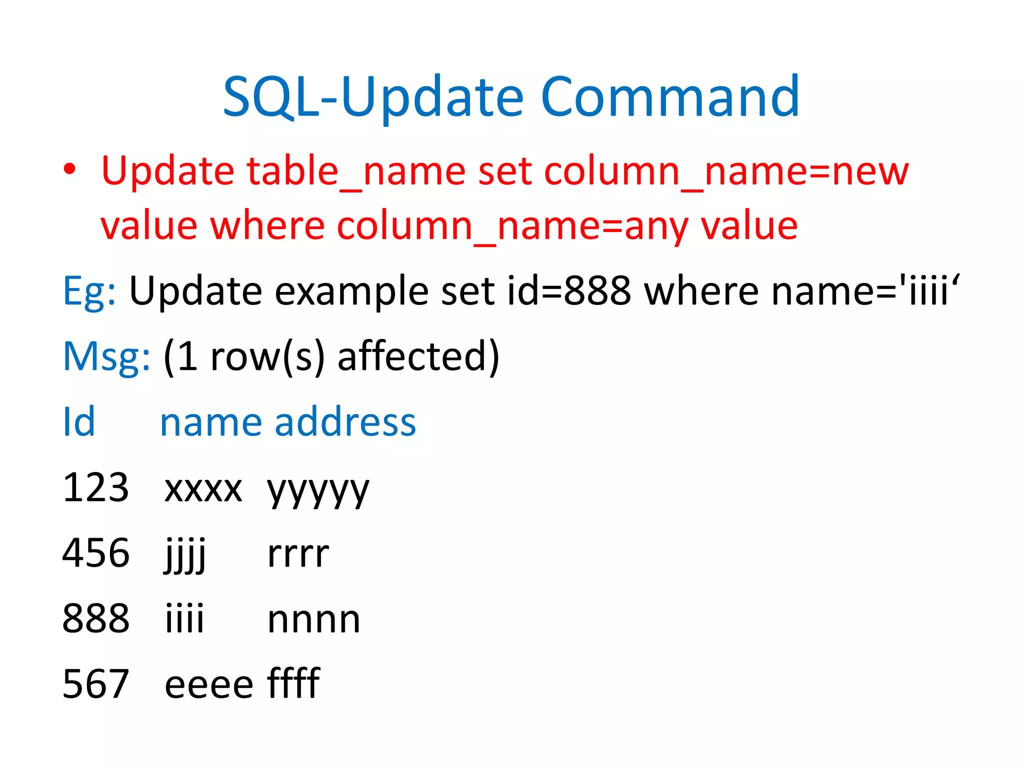 SQL-Update CommandUpdate table_name set column_name=new value where column_name=any valueEg: Update example set id=888 where name='iiii‘Msg: (1 row(s) affected)Id      name address123	xxxxyyyyy456	jjjjrrrr888	iiiinnnn567	eeeeffff
