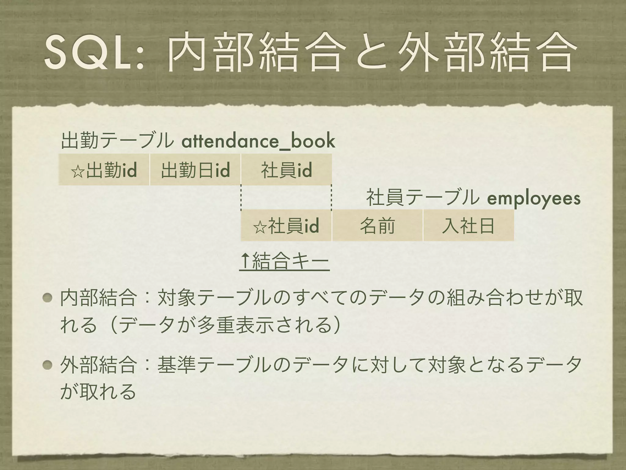 SQL: 内部結合と外部結合
出勤テーブル attendance_book
☆出勤id   出勤日id    社員id
                         社員テーブル employees
                ☆社員id    名前   入社日
                ↑結合キー
内部結合：対象テーブルのすべてのデータの組み合わせが取
れる（データが多重表示される）

外部結合：基準テーブルのデータに対して対象となるデータ
が取れる
 