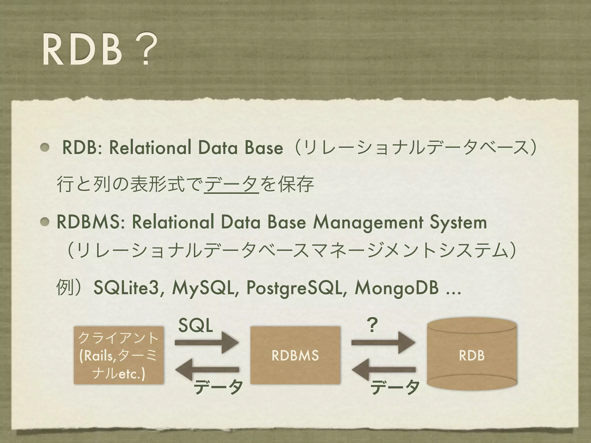 RDB？

RDB: Relational Data Base（リレーショナルデータベース）

行と列の表形式でデータを保存

RDBMS: Relational Data Base Management System
（リレーショナルデータベースマネージメントシステム）

例）SQLite3, MySQL, PostgreSQL, MongoDB ...

               SQL              ？
  クライアント
  (Rails,ターミ          RDBMS              RDB
    ナルetc.)
                データ             データ
 