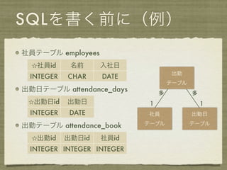 SQLを書く前に（例）
社員テーブル employees
  ☆社員id     名前     入社日
                                    出勤
 INTEGER   CHAR    DATE
                                    テーブル
出勤日テーブル attendance_days         多          多
 ☆出勤日id    出勤日              1                  1
 INTEGER   DATE            社員              出勤日

出勤テーブル attendance_book     テーブル            テーブル

  ☆出勤id    出勤日id   社員id
 INTEGER INTEGER INTEGER
 