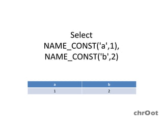Select
NAME_CONST('a',1),
NAME_CONST('b',2)

  a            b
  1            2
 