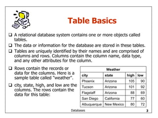 SImple SQL | PDF