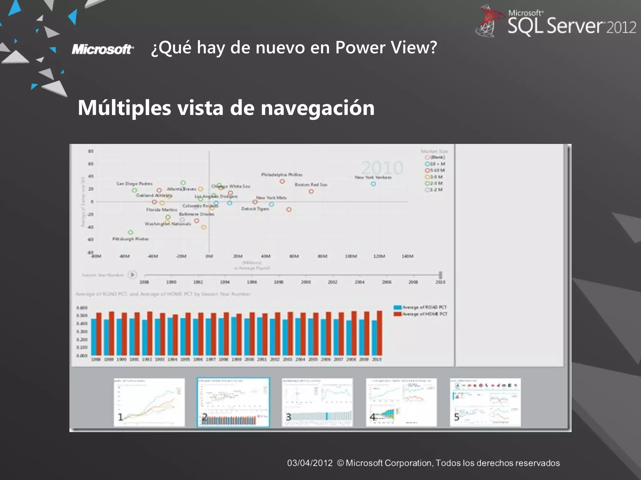 ¿Qué hay de nuevo en Power View?
Múltiples vista de navegación
 