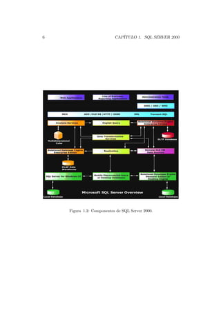 6                          CAPÍTULO 1. SQL SERVER 2000




    Figura 1.2: Componentes de SQL Server 2000.
 